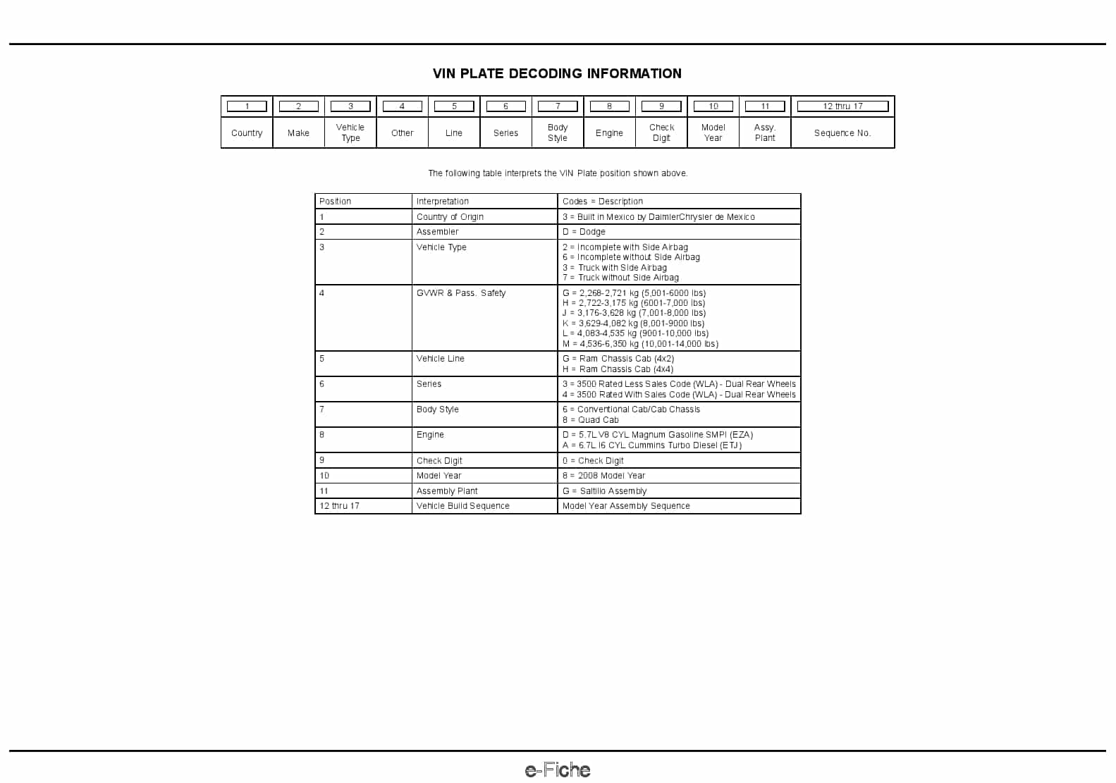 2008 Reg & Quad Cab Chassis LD Parts Manual PDF Download