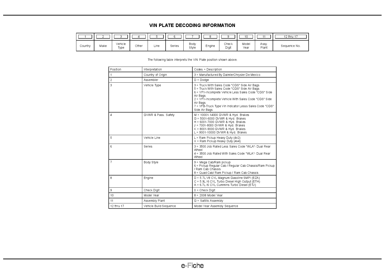 2008 Reg & Quad Cab Pickup 3500 Parts Manual PDF Download