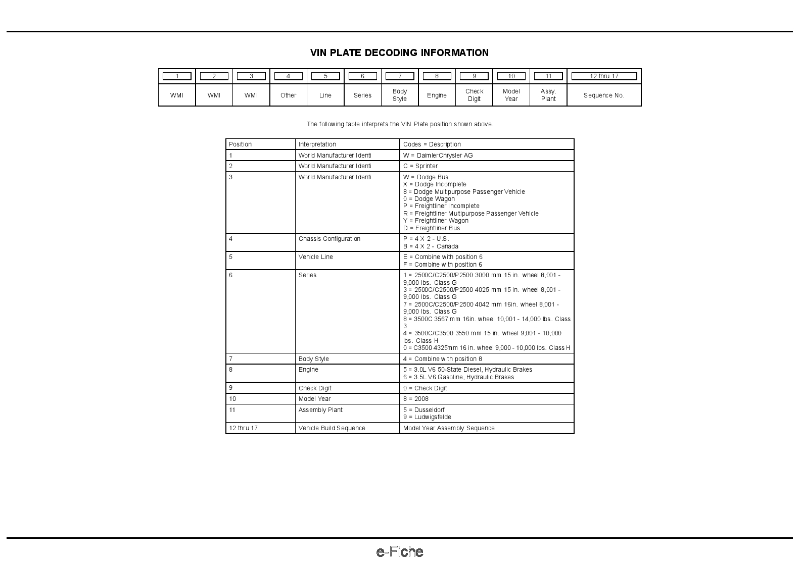 2008 Sprinter Parts Manual PDF Download