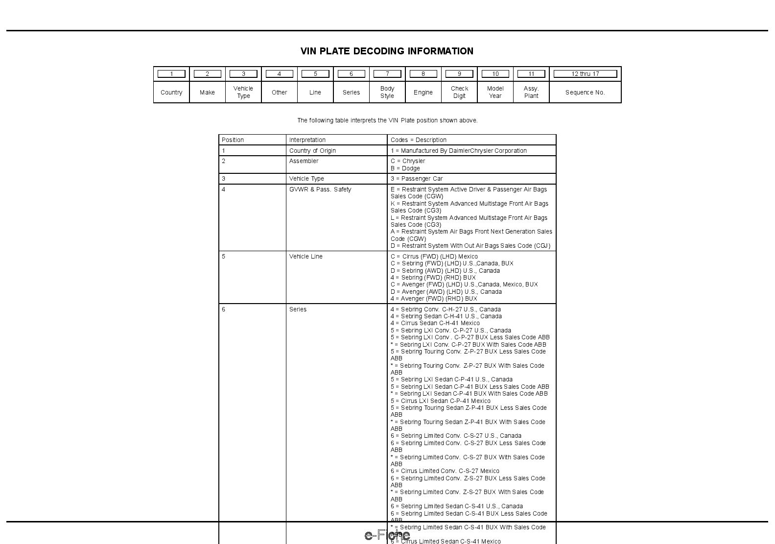 2008 Stratus Sebring Parts Manual PDF Download