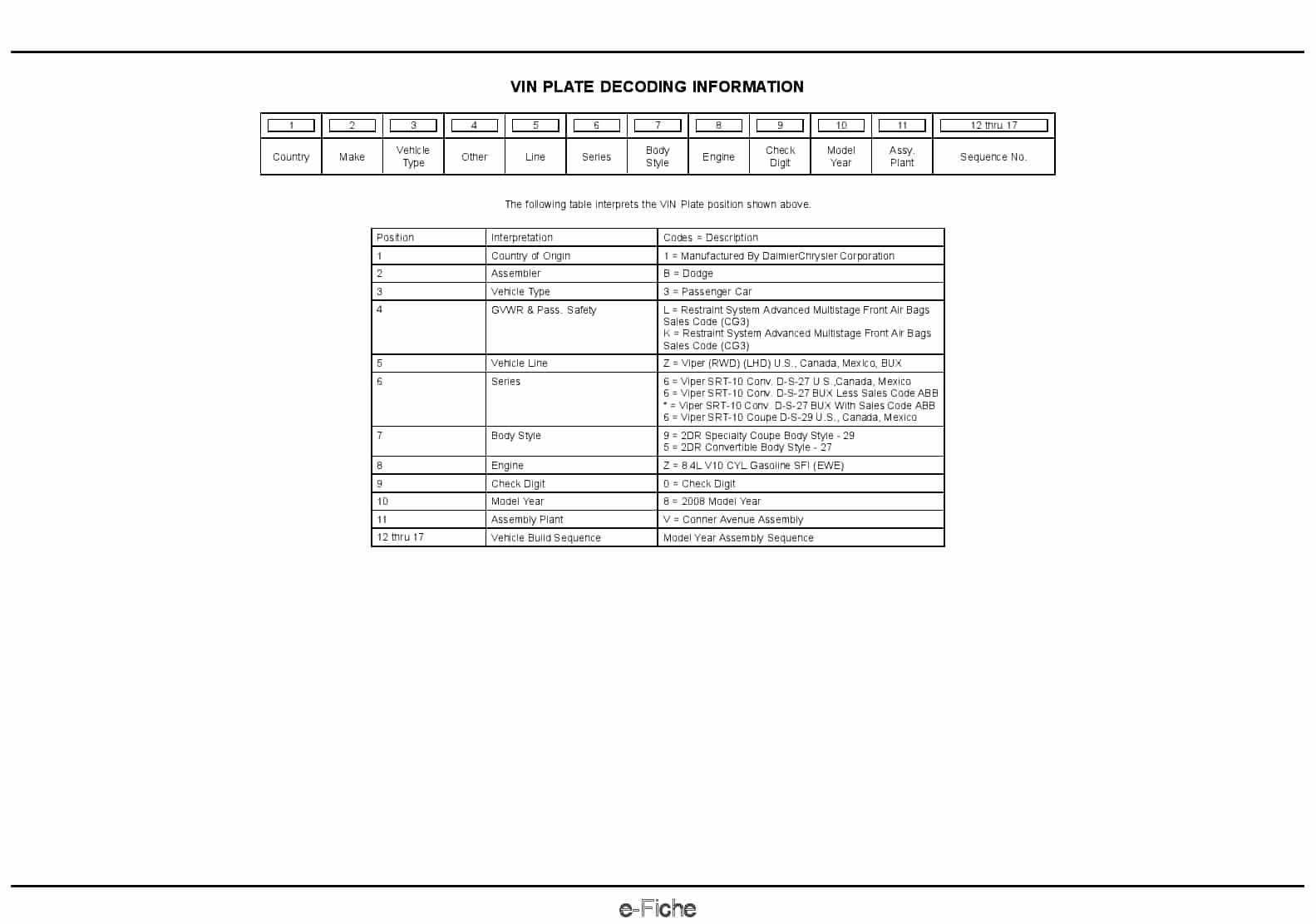2008 Viper Parts Manual PDF Download