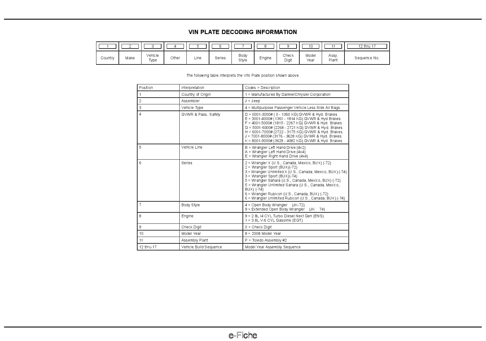 2008 Wrangler Parts Manual PDF Download