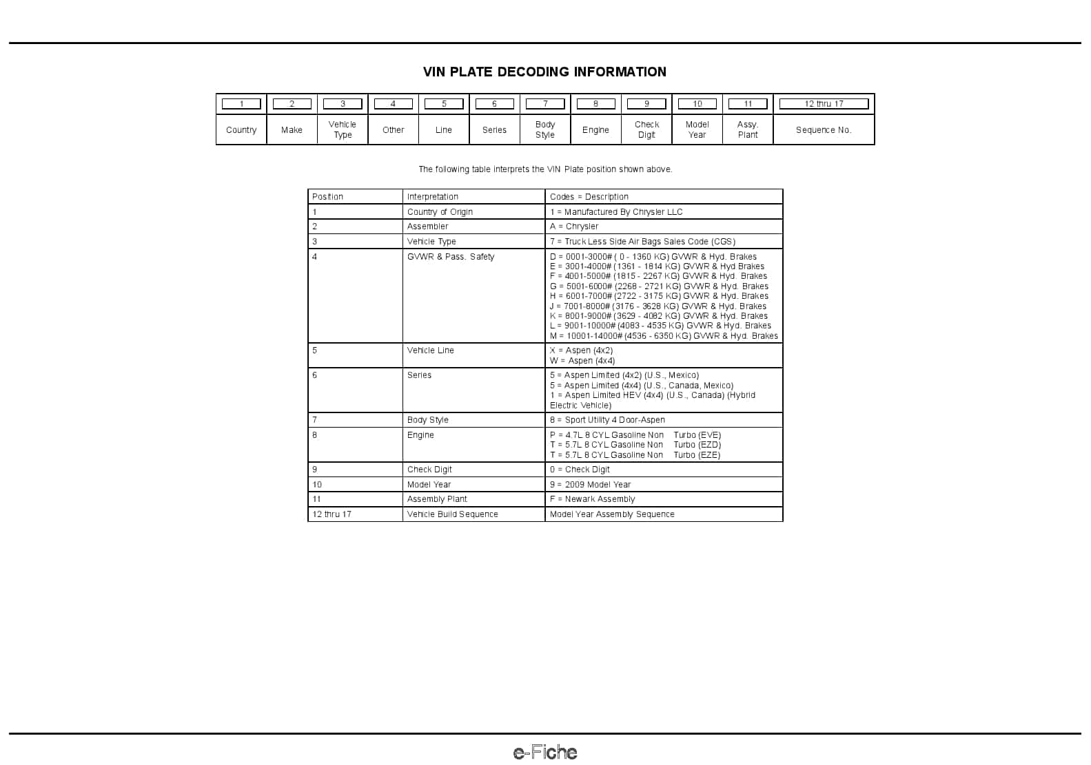 2009 Aspen Parts Manual PDF Download