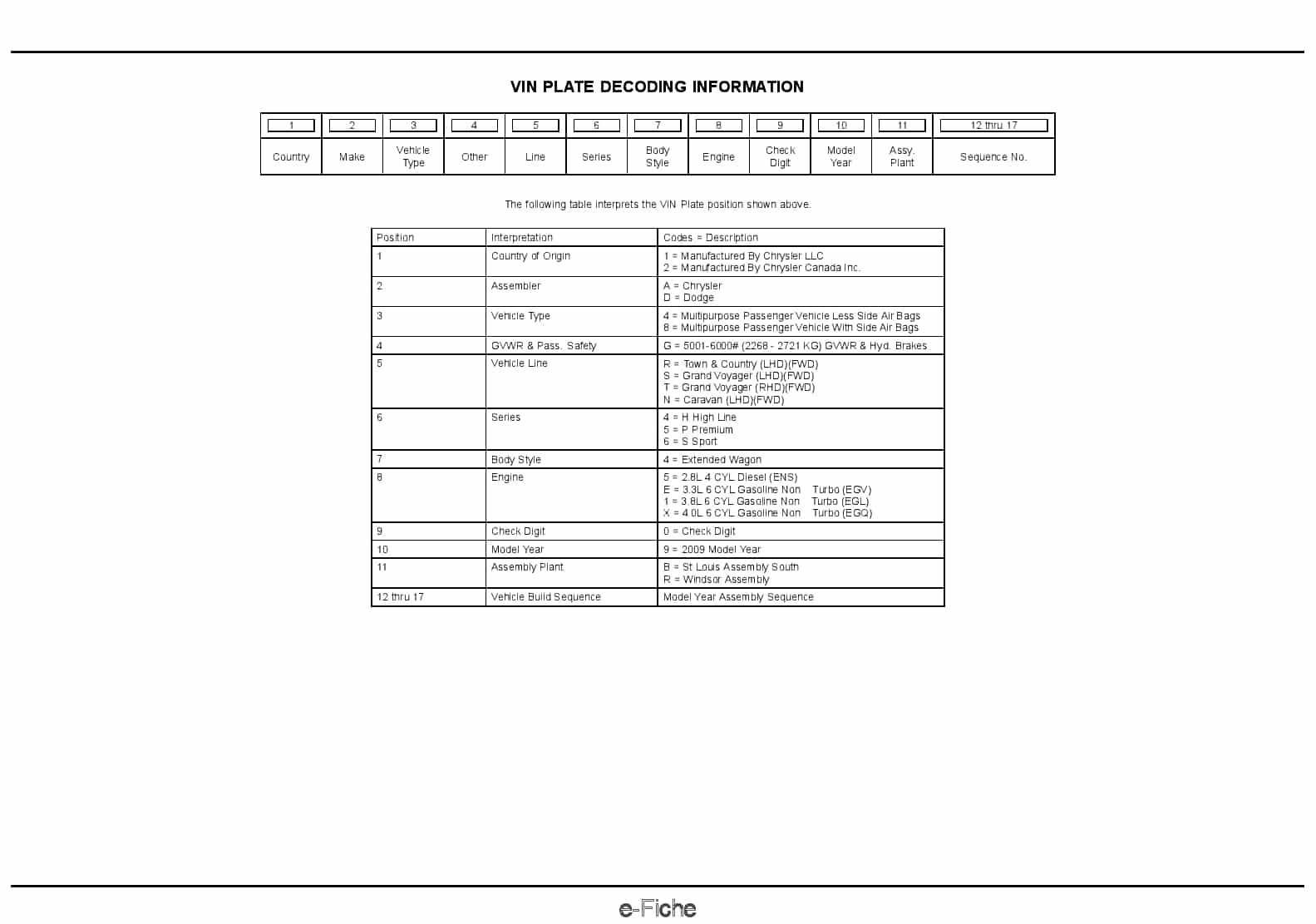 2009 Caravan Voyager Town & Country Parts Manual PDF Download