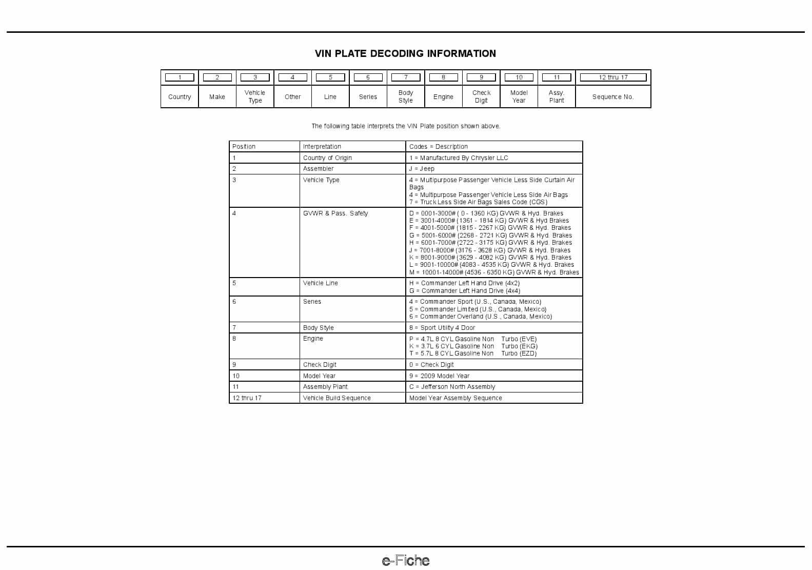 2009 Commander Parts Manual PDF Download
