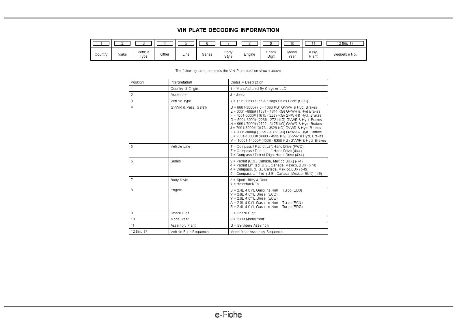 2009 Compass Patriot Parts Manual PDF Download