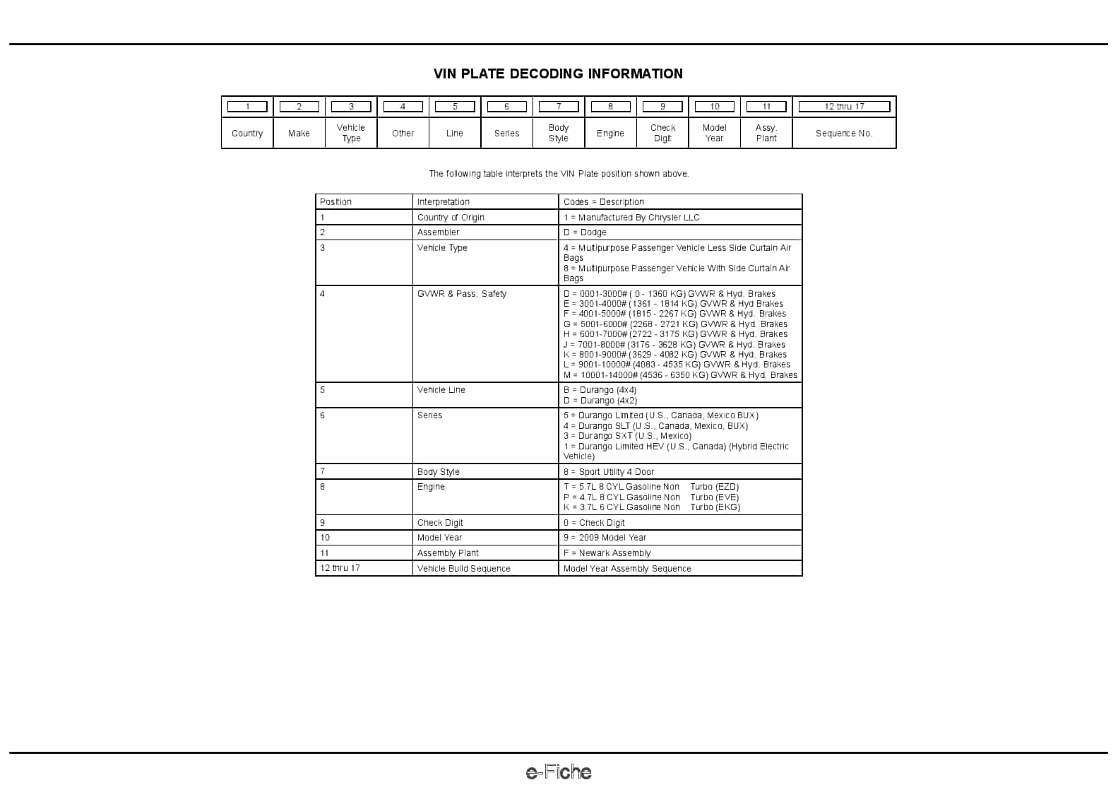 2009 Durango Parts Manual PDF Download