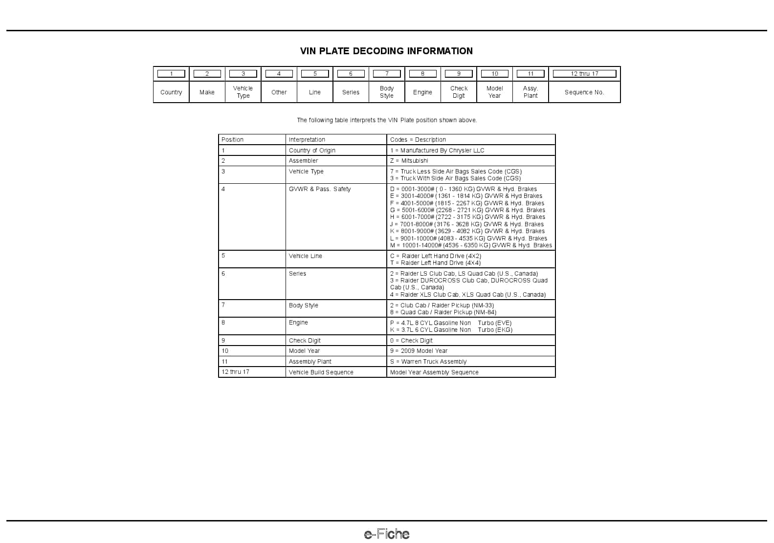 2009 MMC Raider Parts Manual PDF Download