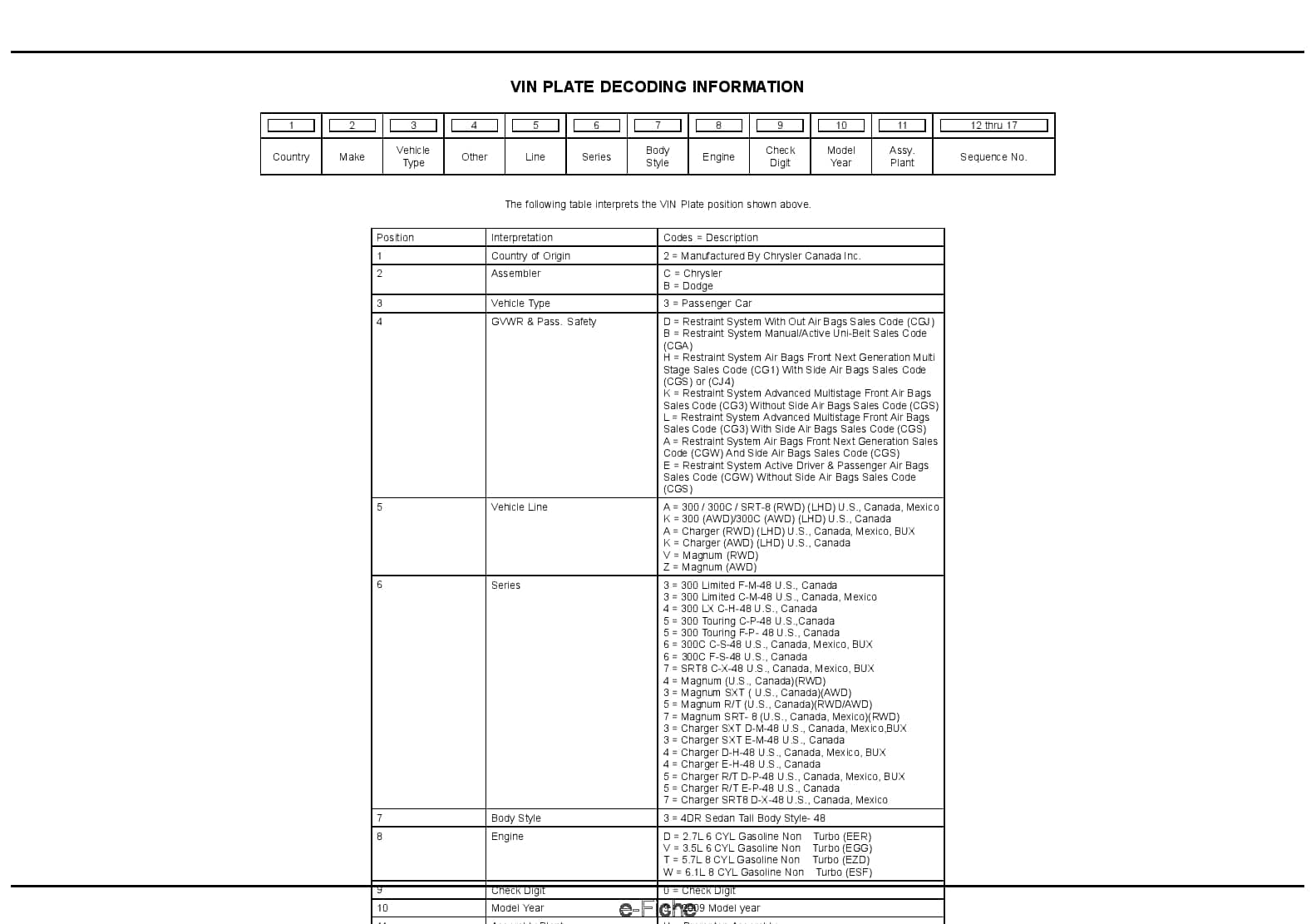 2009 Magnum 300 Charger Parts Manual PDF Download