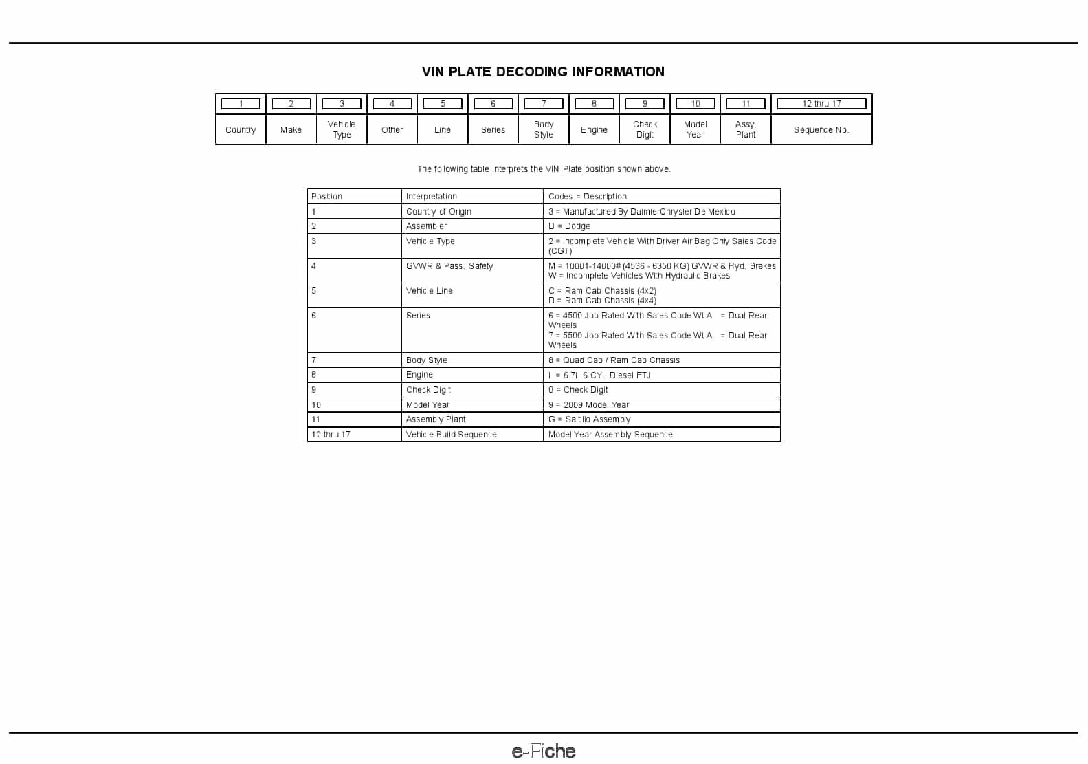 2009 Reg & Quad Cab Chassis HD Parts Manual PDF Download