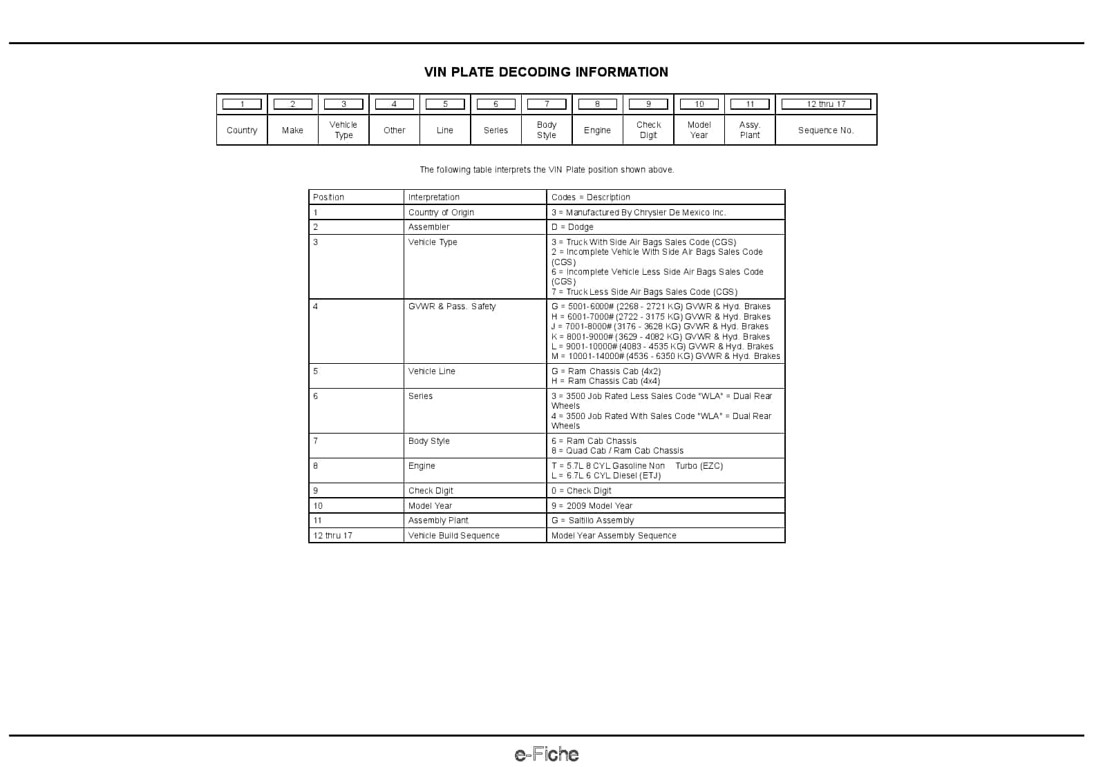 2009 Reg & Quad Cab Chassis LD Parts Manual PDF Download