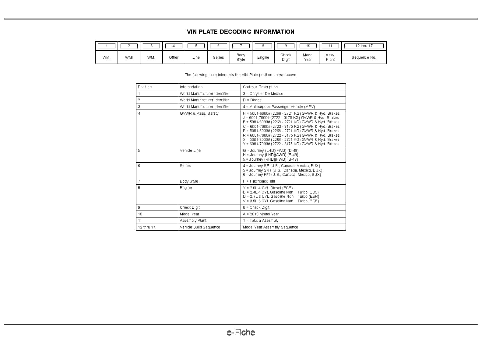 2010 Journey Parts Manual PDF Download