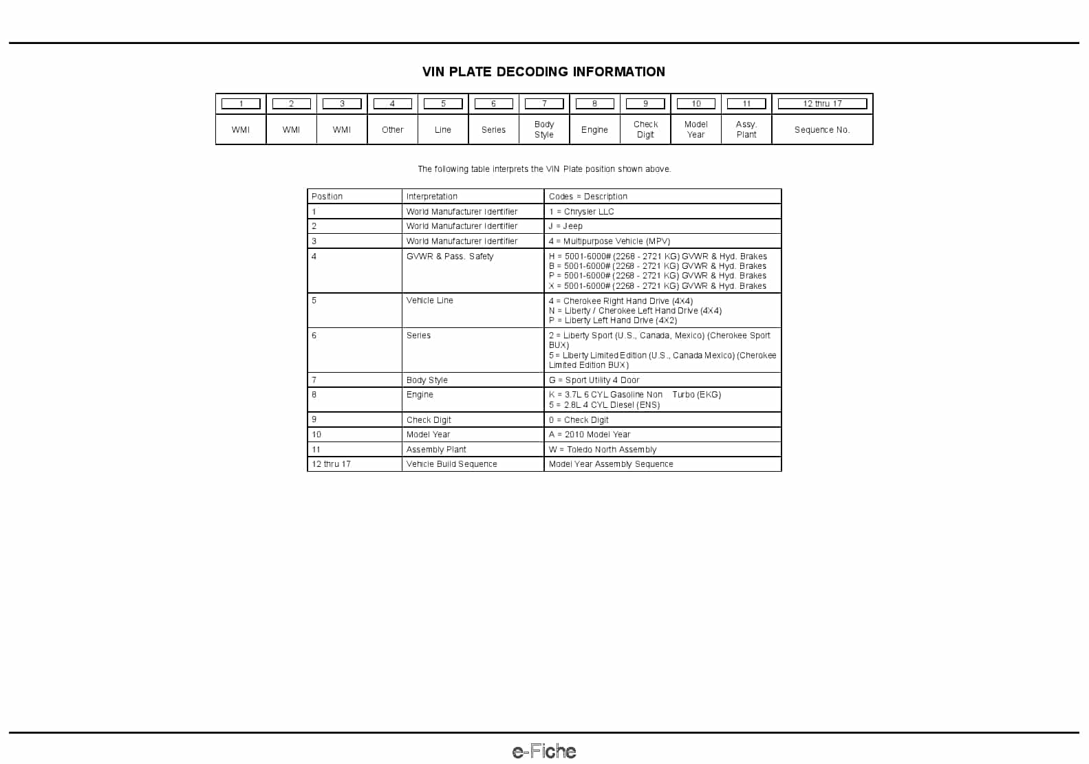 2010 Liberty Parts Manual PDF Download