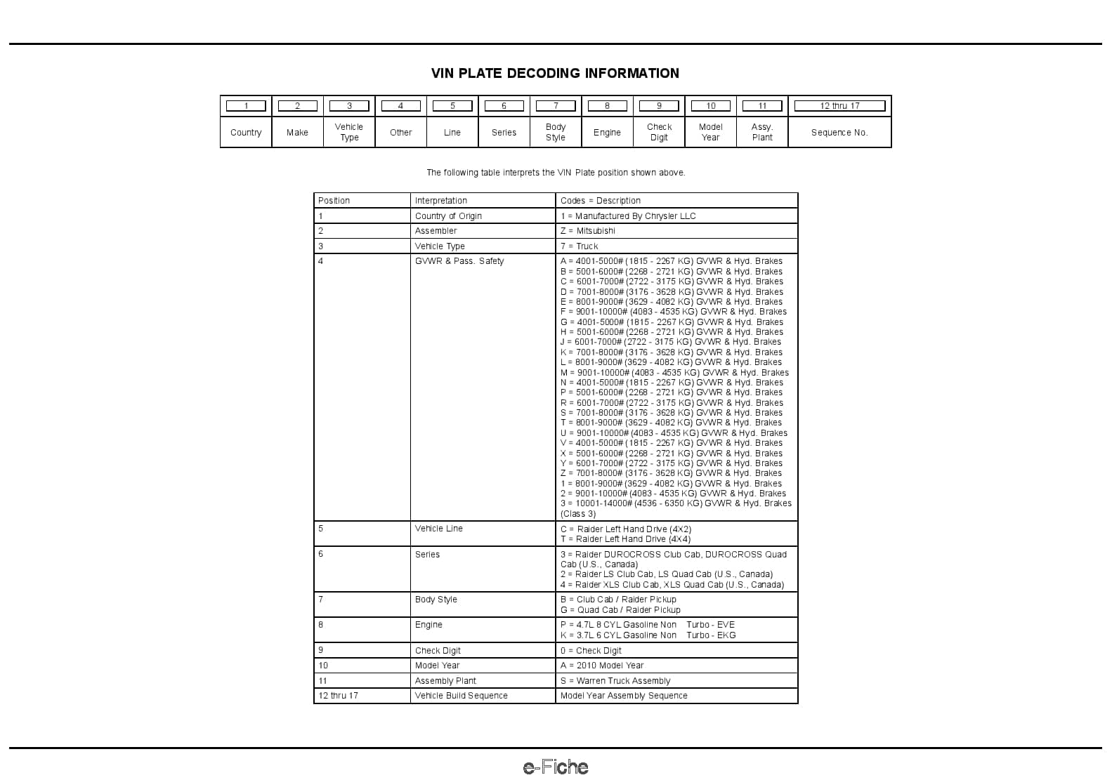 2010 MMC Raider Parts Manual PDF Download