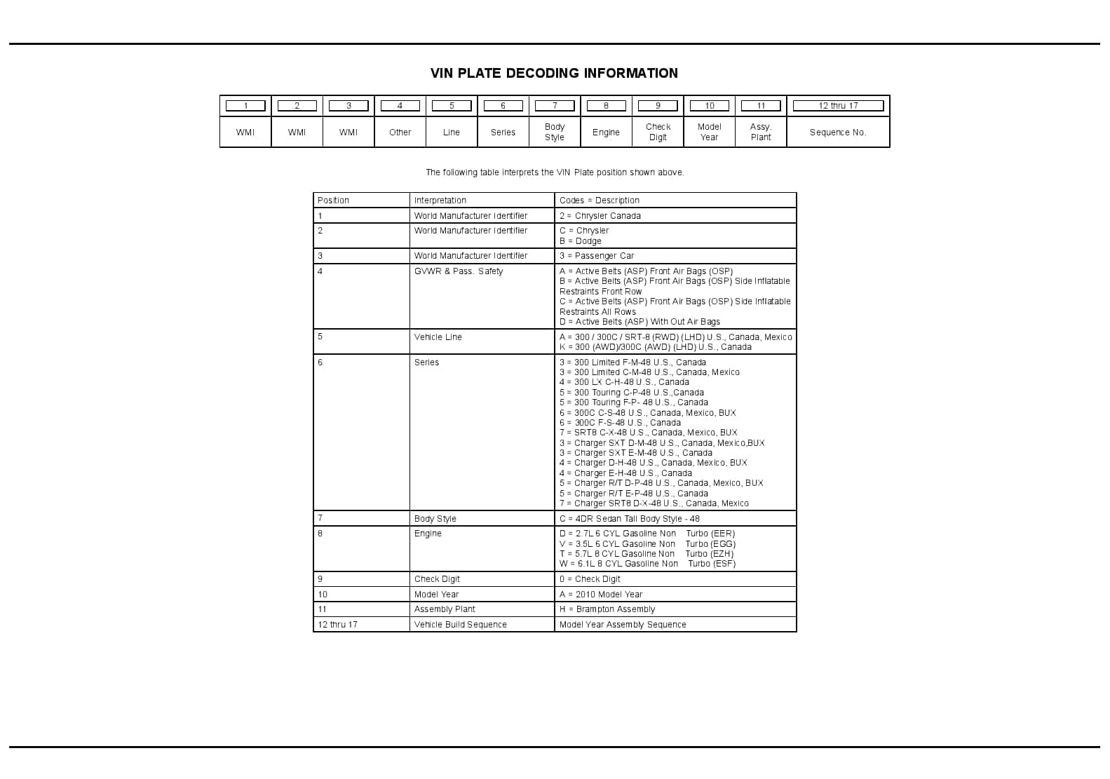 2010 Magnum 300 Charger Parts Manual PDF Download