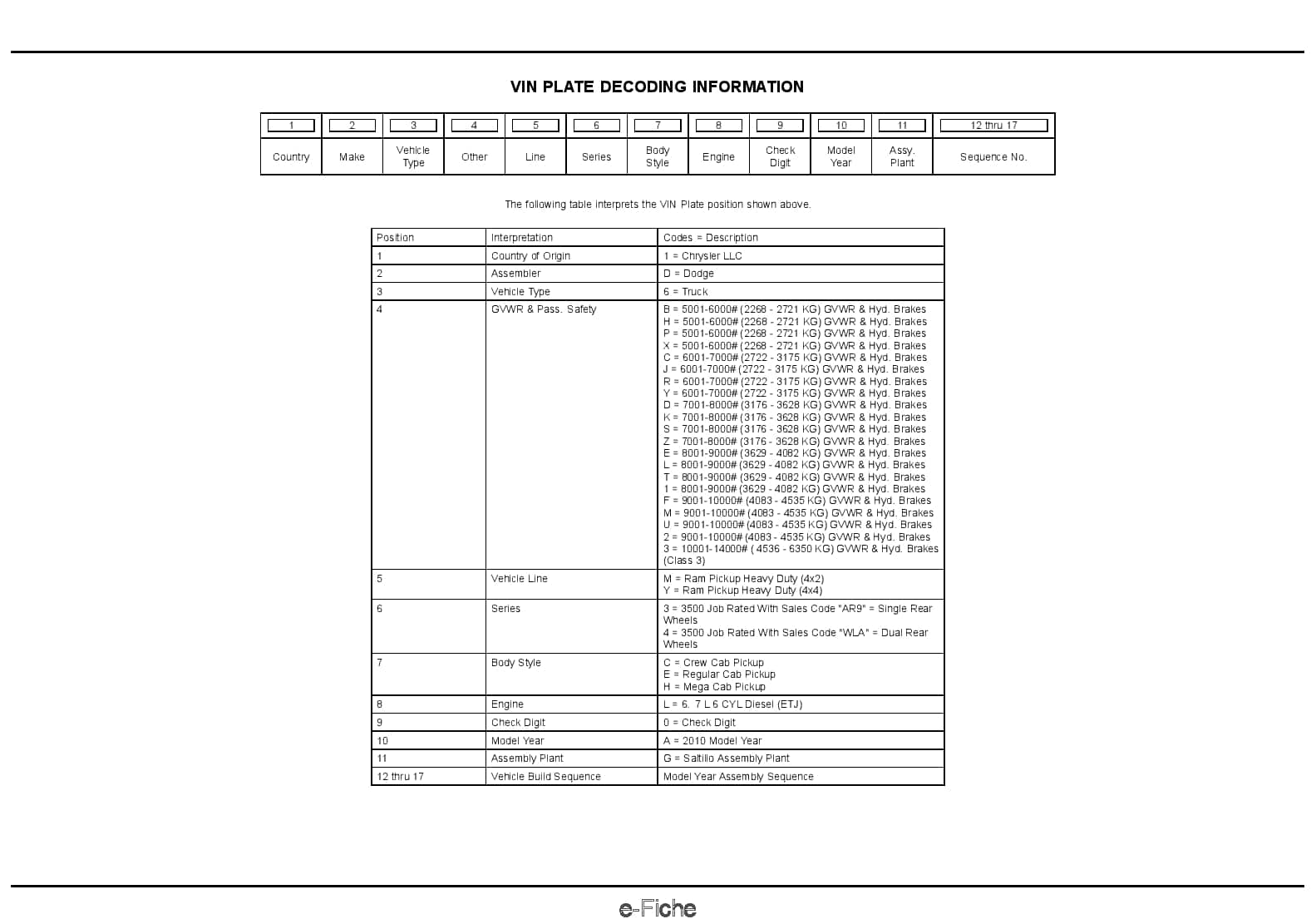 2010 REG & QUAD CAB PICKUP 3500 Parts Manual PDF Download