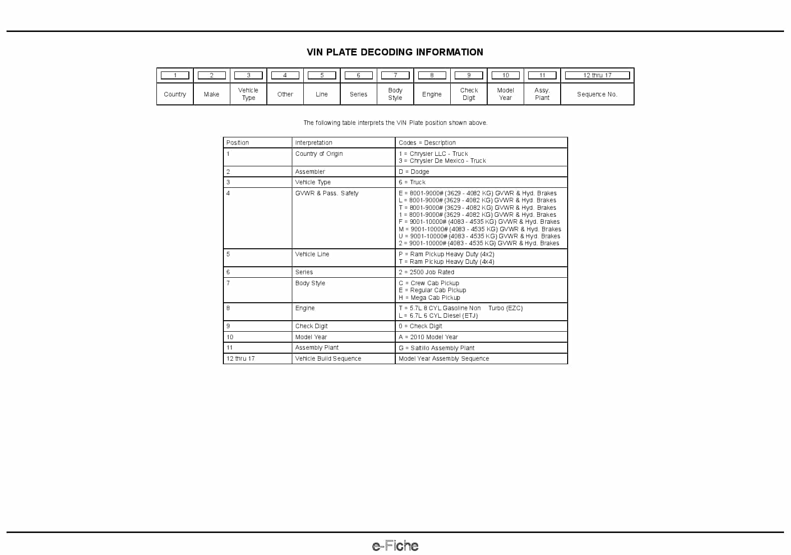 2010 REG & QUAD CAB PICKUP HD Parts Manual PDF Download
