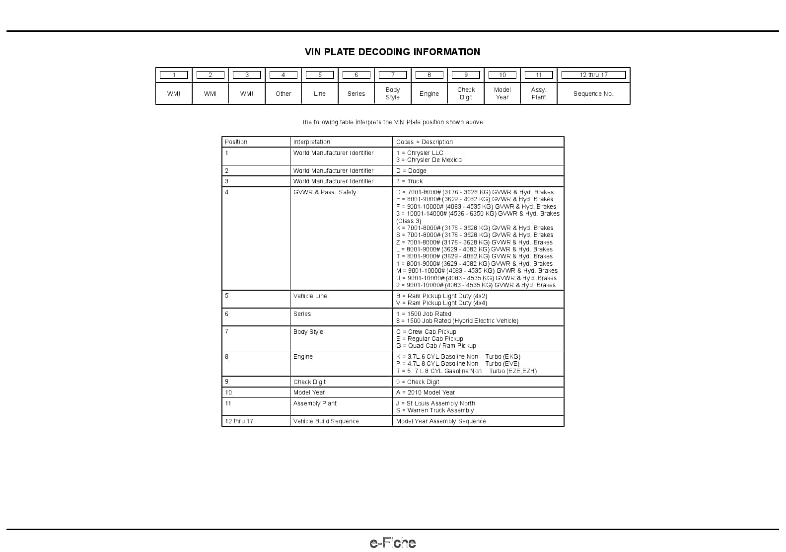 2010 REG & QUAD CAB PICKUP Parts Manual PDF Download