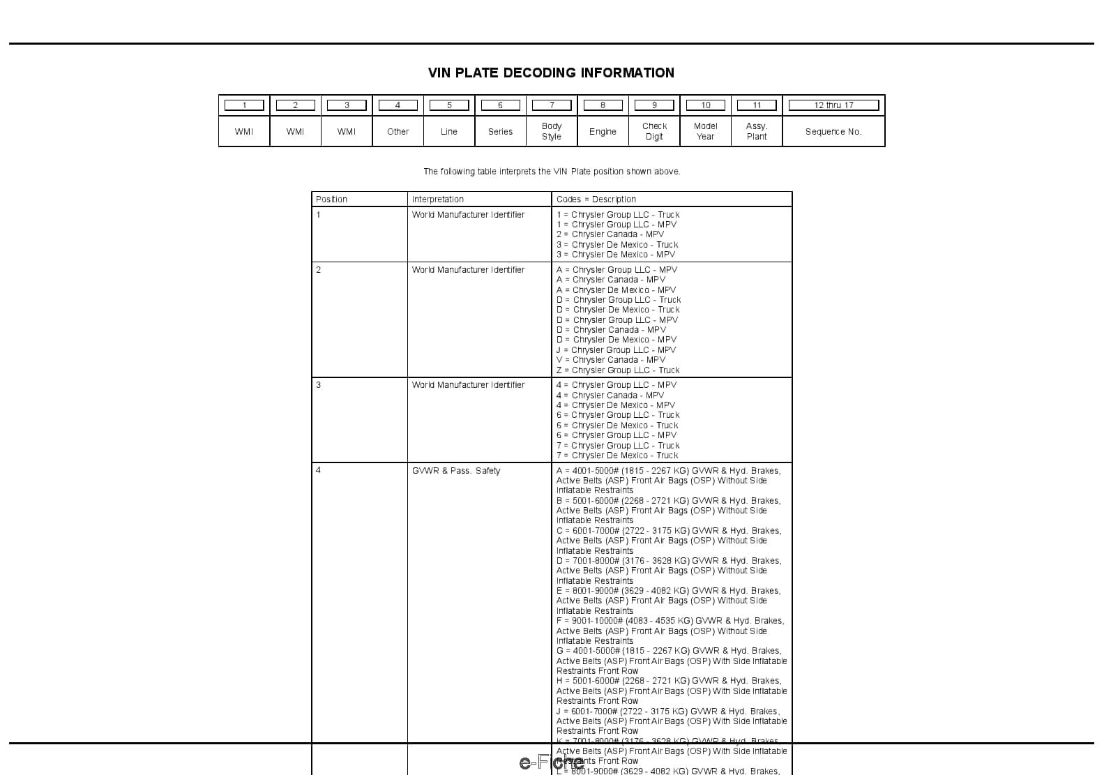 2010 Reg & Quad Cab Chassis LD Parts Manual PDF Download