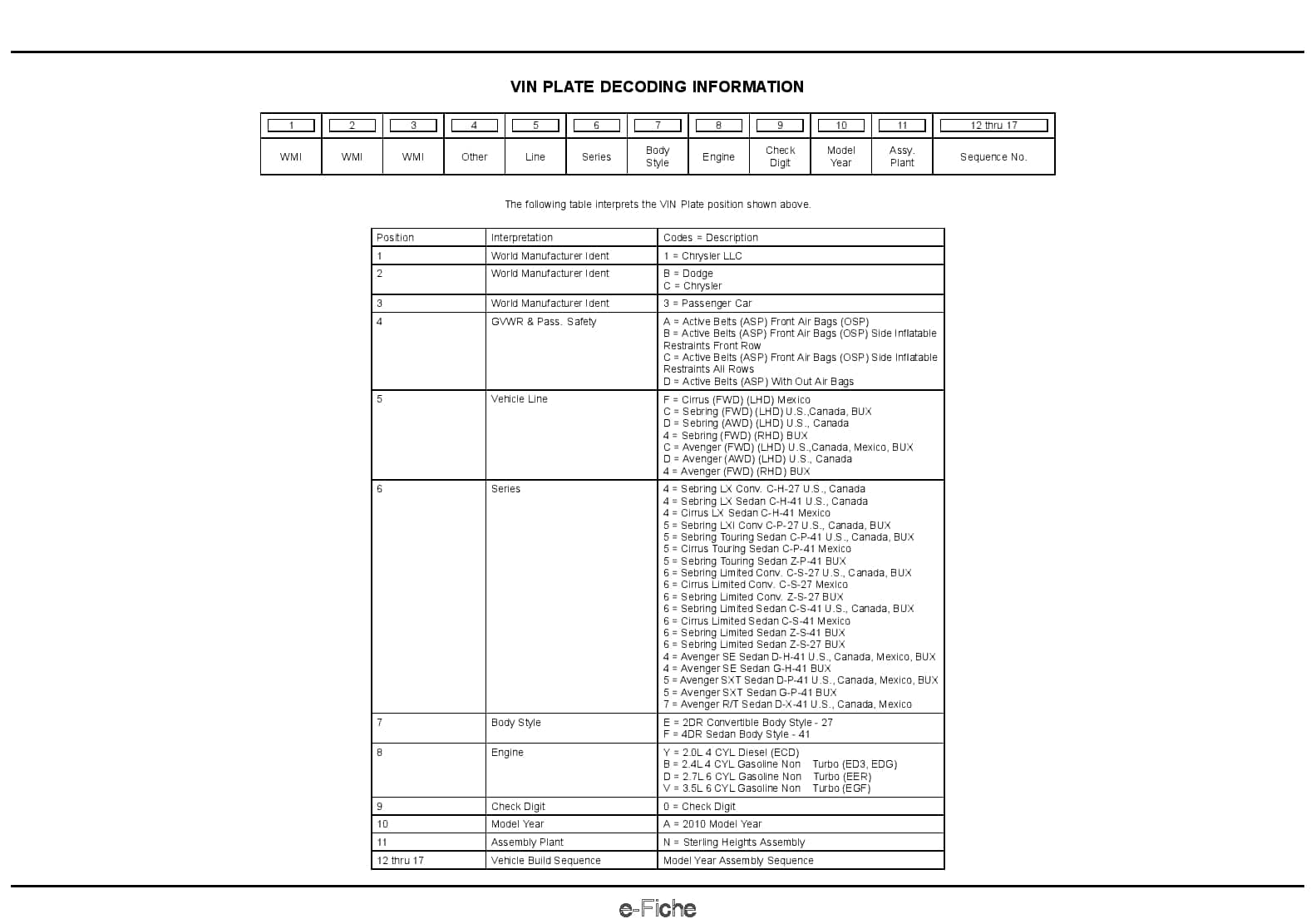 2010 Stratus Sebring Parts Manual PDF Download