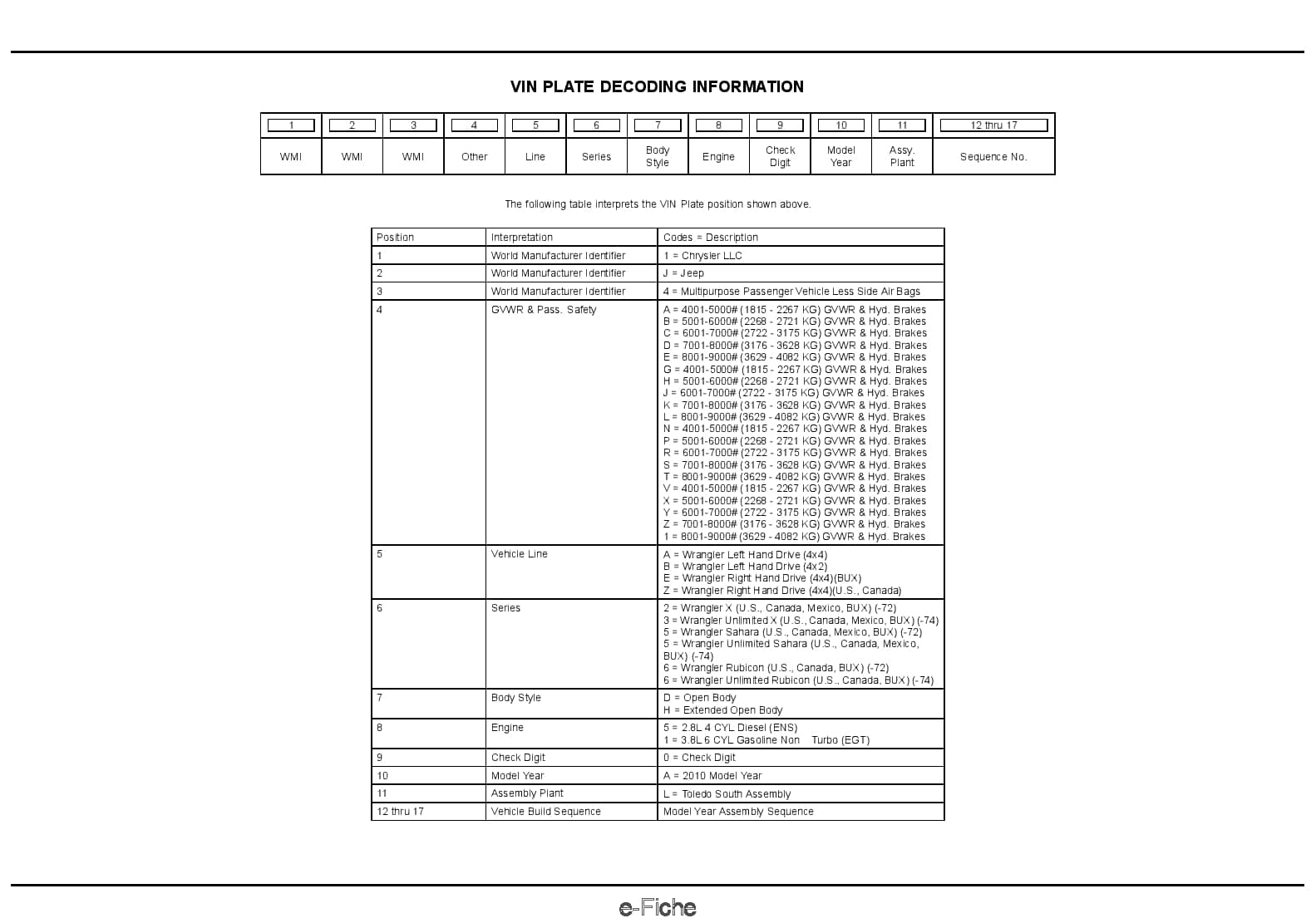 2010 Wrangler Parts Manual PDF Download