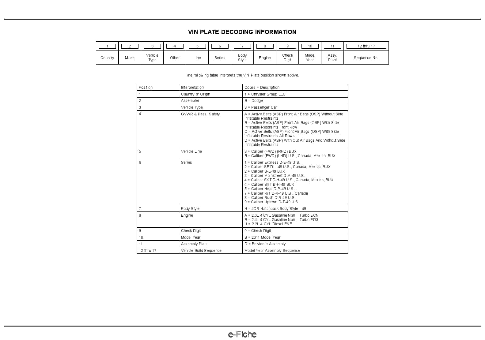 2011 Caliber Parts Manual PDF Download