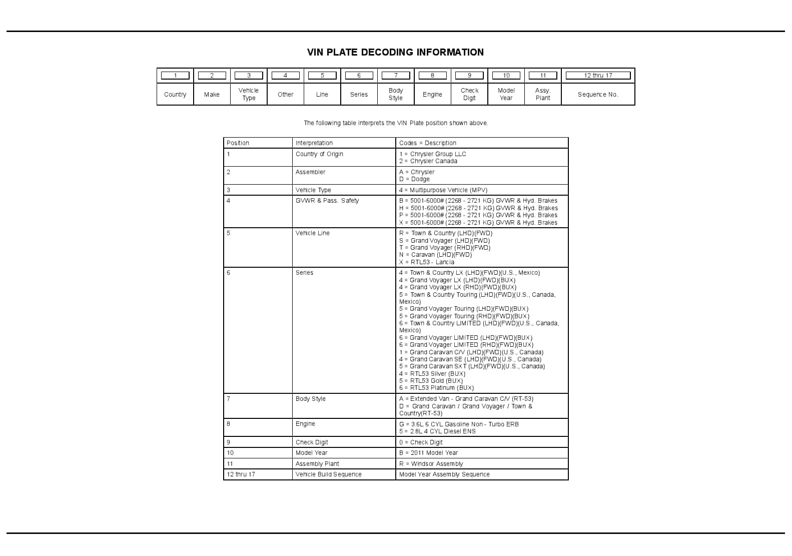 2011 Caravan Town & Country Parts Manual PDF Download