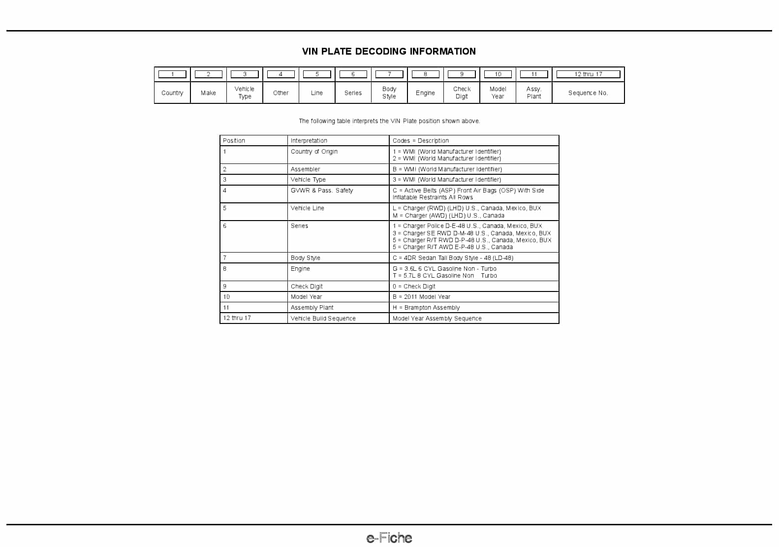 2011 Charger Parts Manual PDF Download