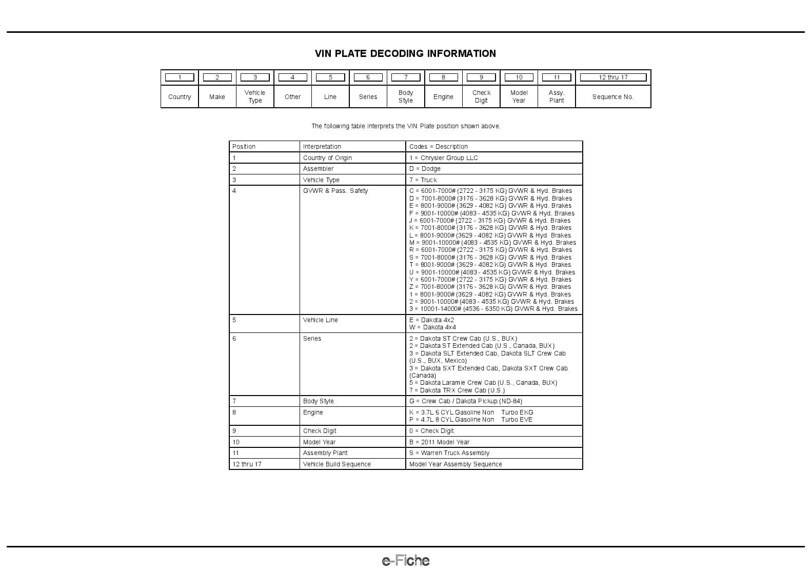 2011 Dakota Parts Manual PDF Download