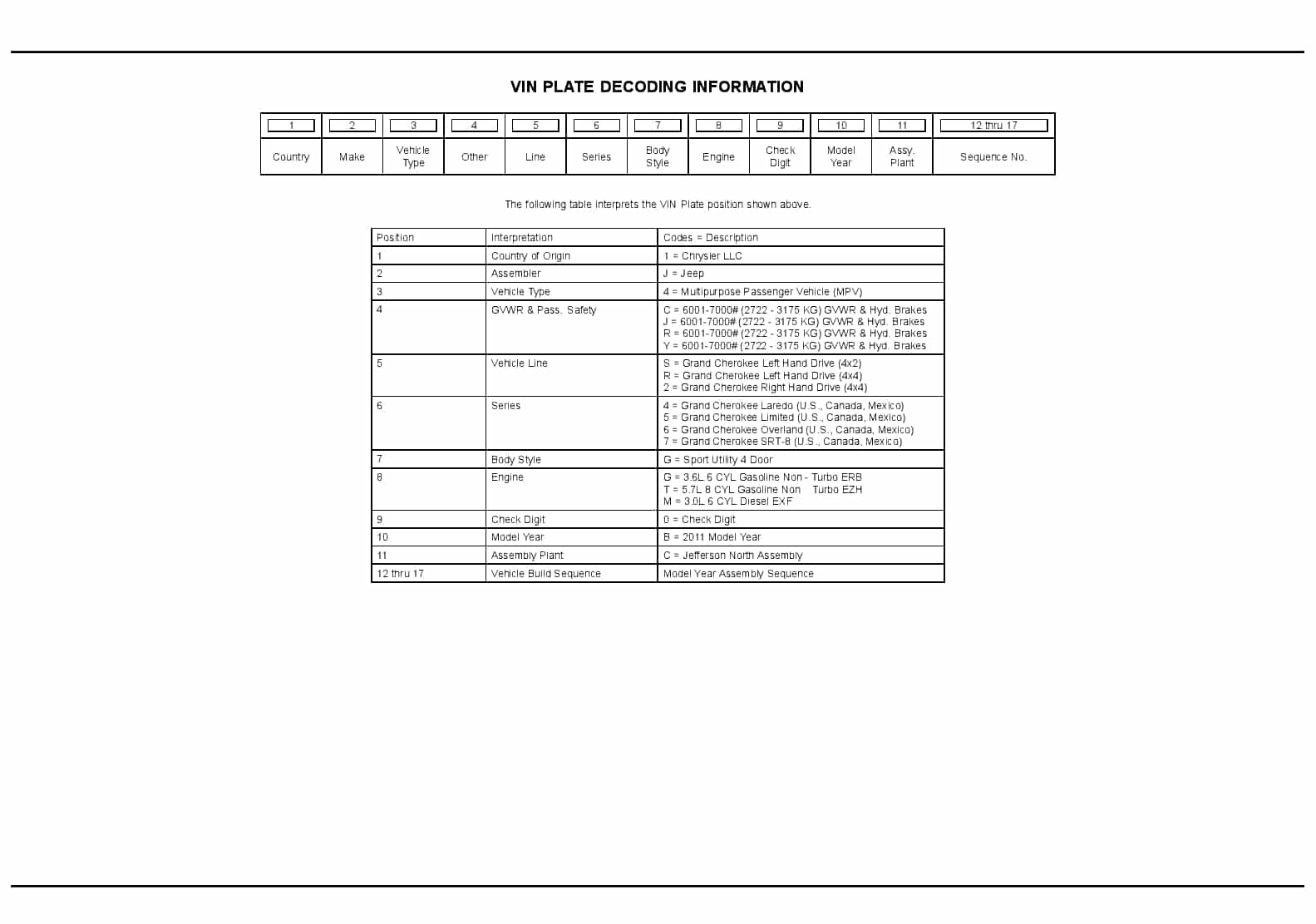 2011 Grand Cherokee Parts Manual PDF Download