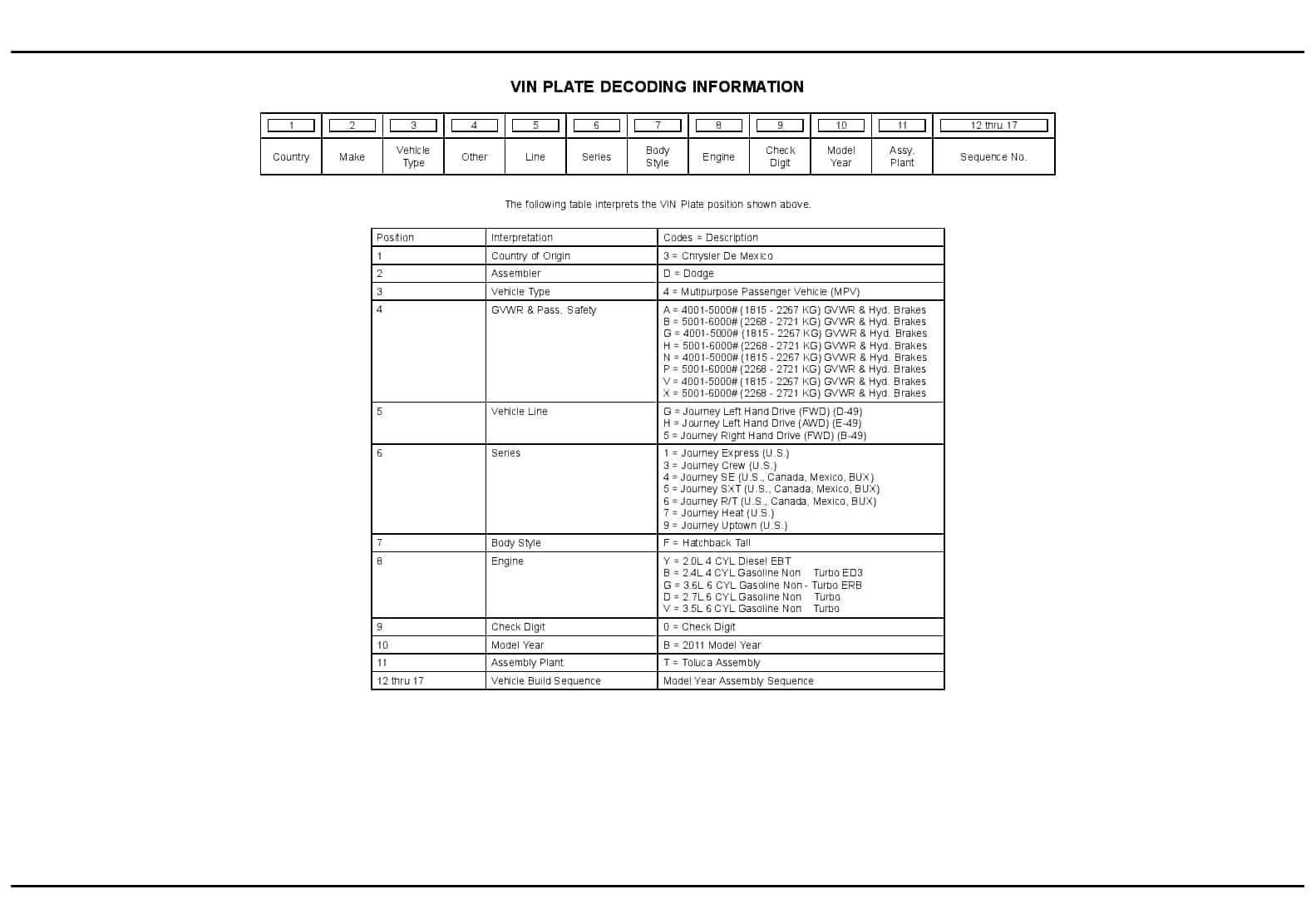 2011 Journey Parts Manual PDF Download