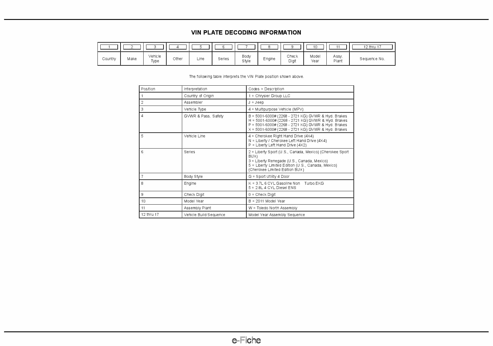 2011 Liberty Parts Manual PDF Download
