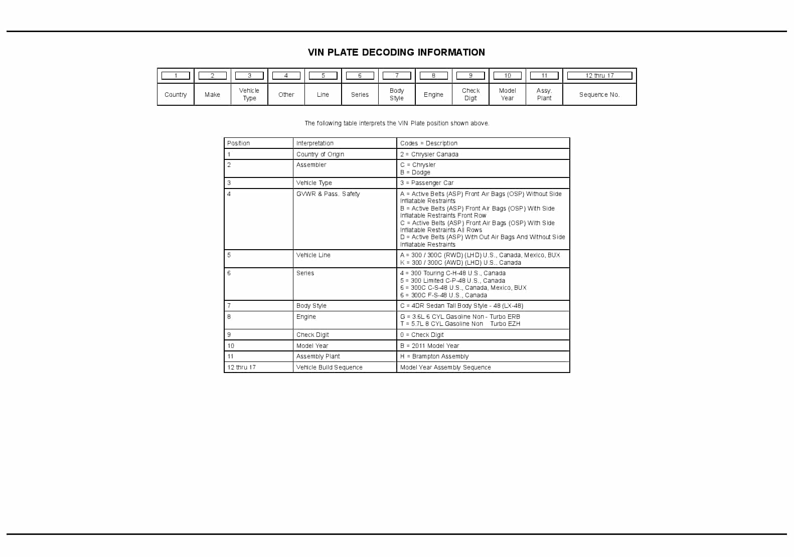 2011 Magnum 300 Charger Parts Manual PDF Download