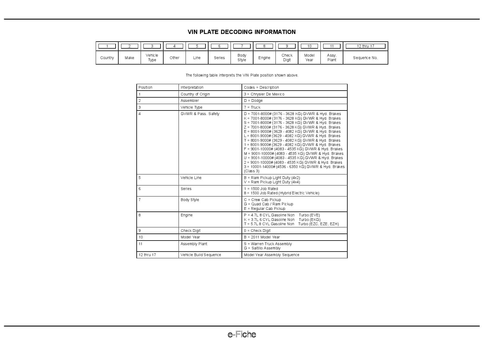 2011 REG & QUAD CAB PICKUP Parts Manual PDF Download