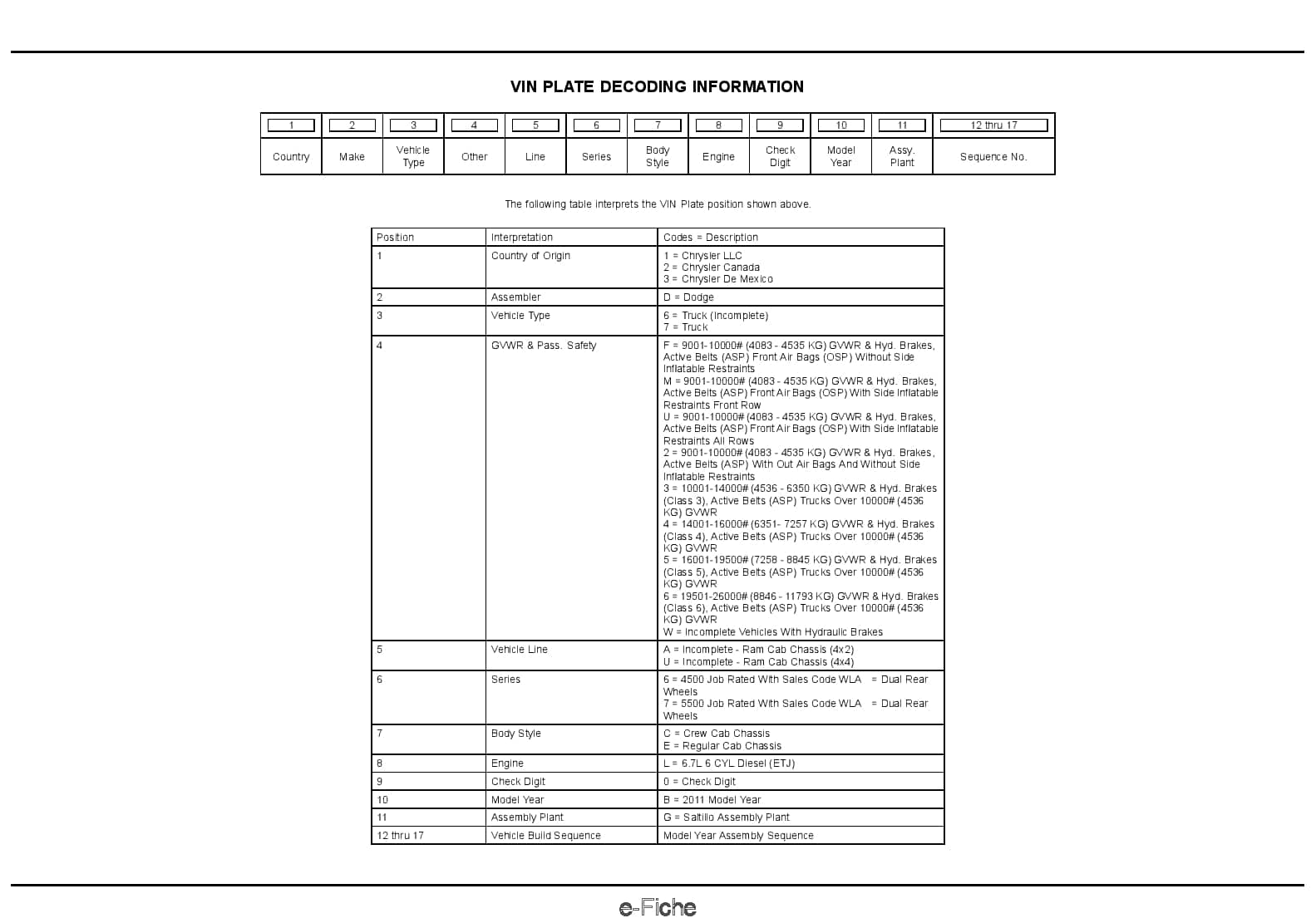2011 Reg & Quad Cab Chassis HD Parts Manual PDF Download