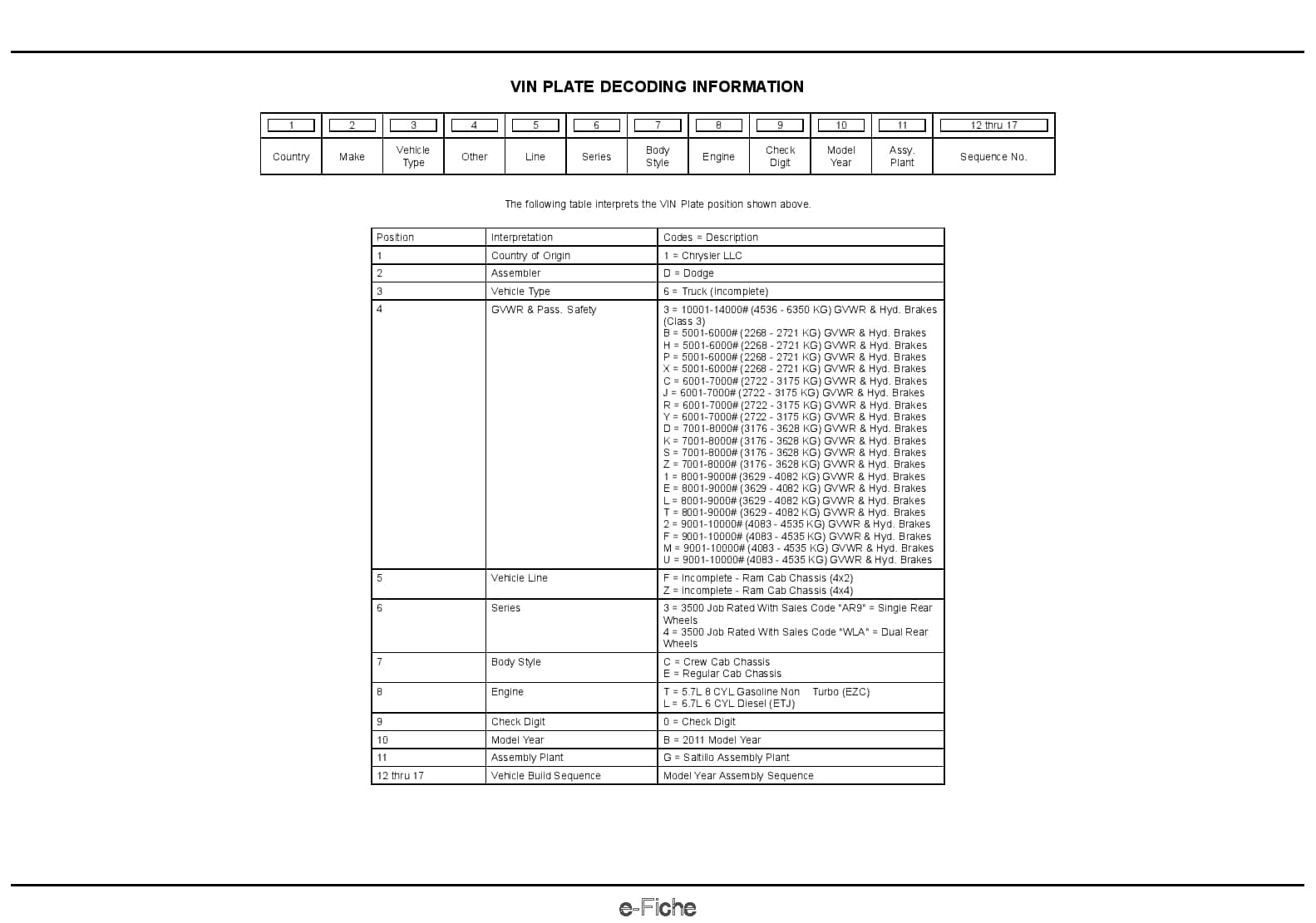 2011 Reg & Quad Cab Chassis LD Parts Manual PDF Download