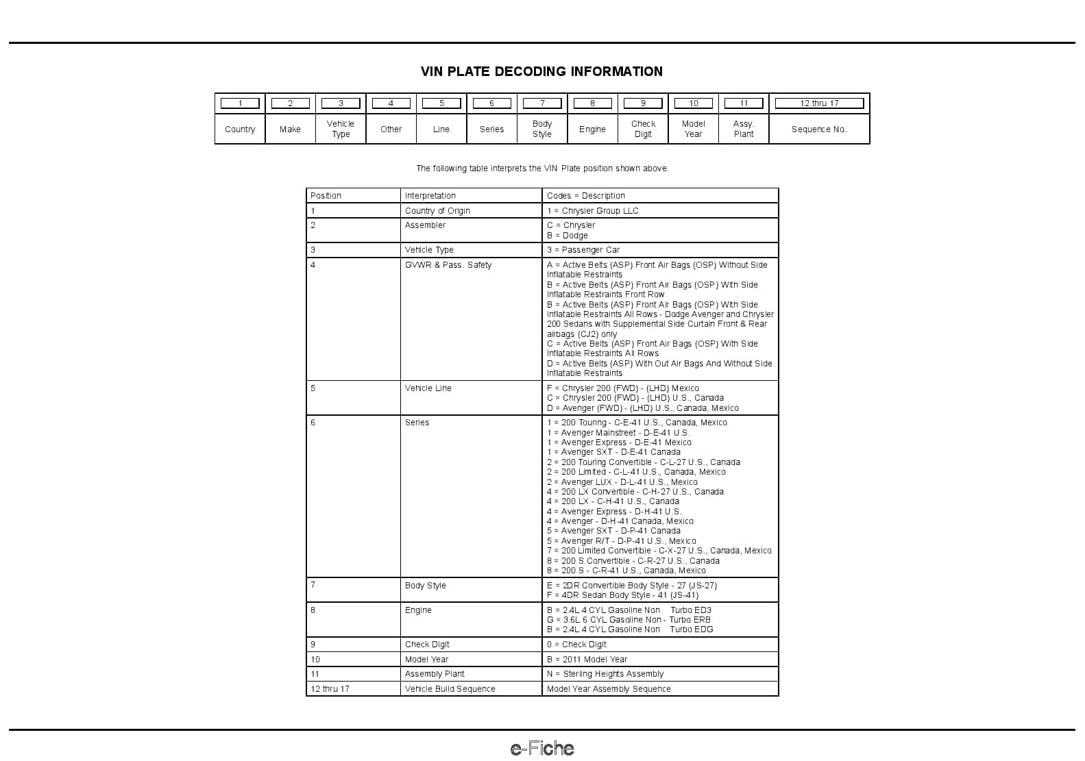 2011 Stratus Sebring Parts Manual PDF Download