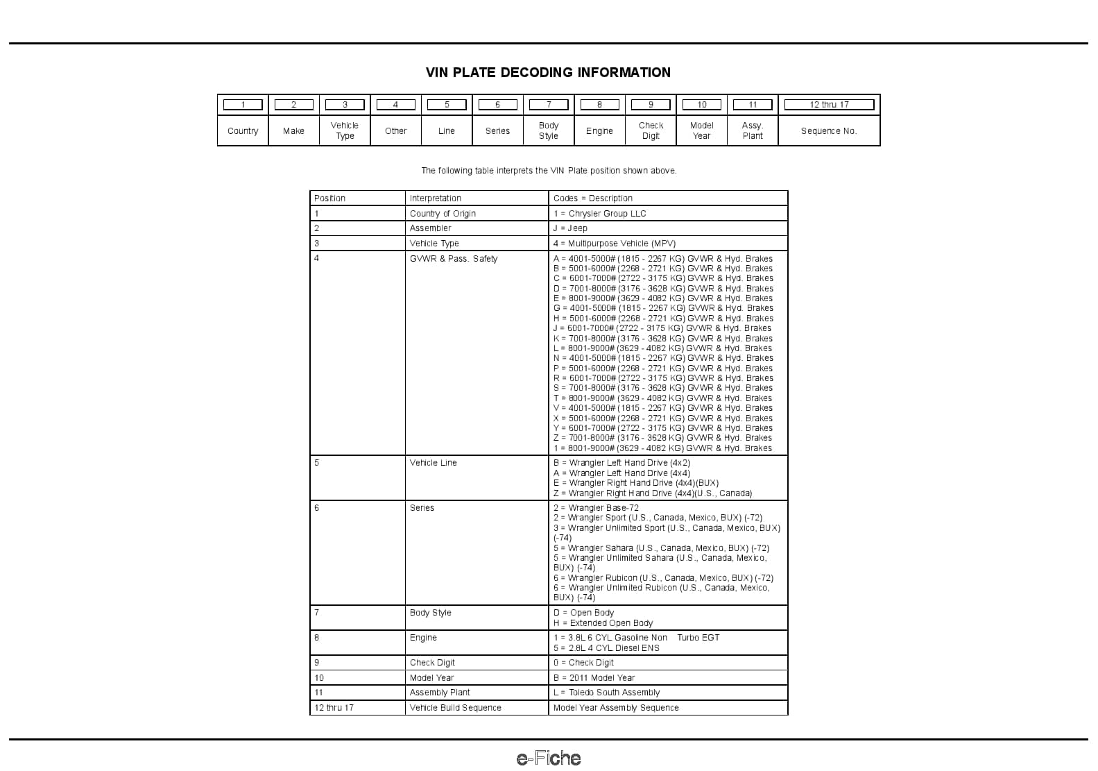 2011 Wrangler Parts Manual PDF Download