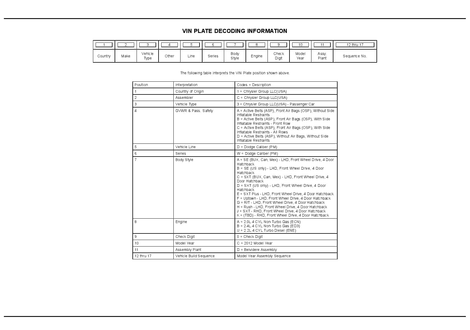 2012 Caliber Parts Manual PDF Download