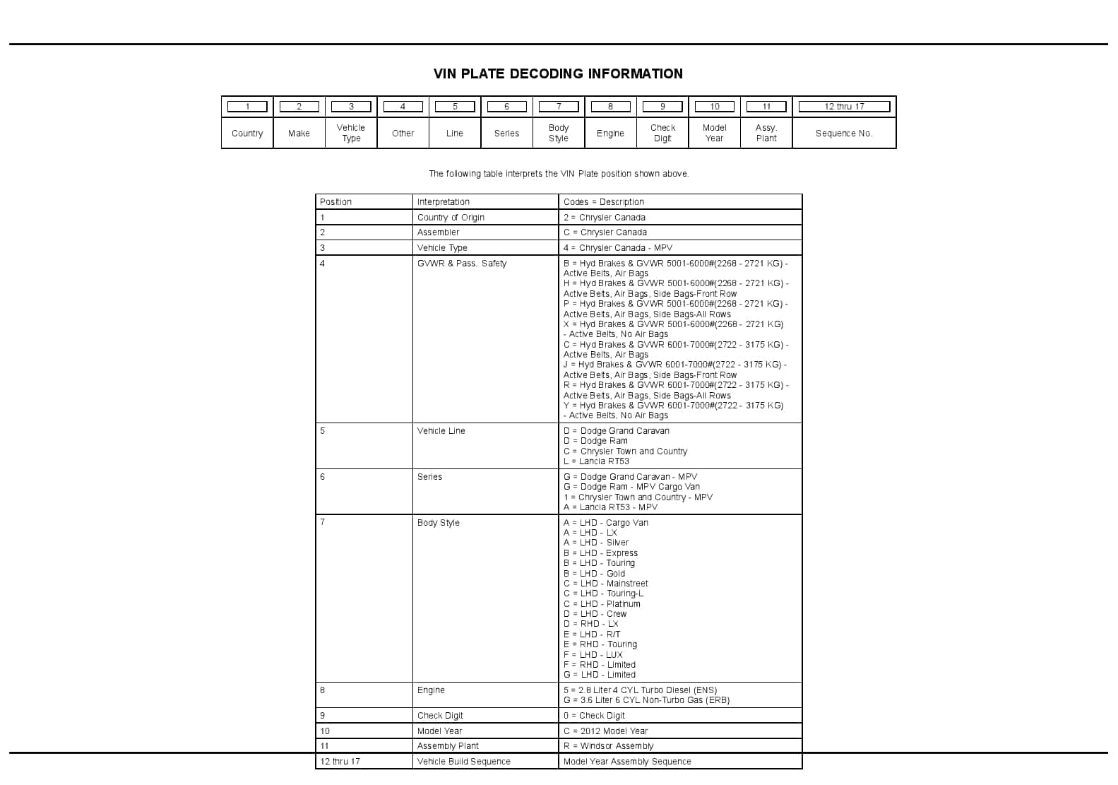 2012 Caravan Town & Country Parts Manual PDF Download