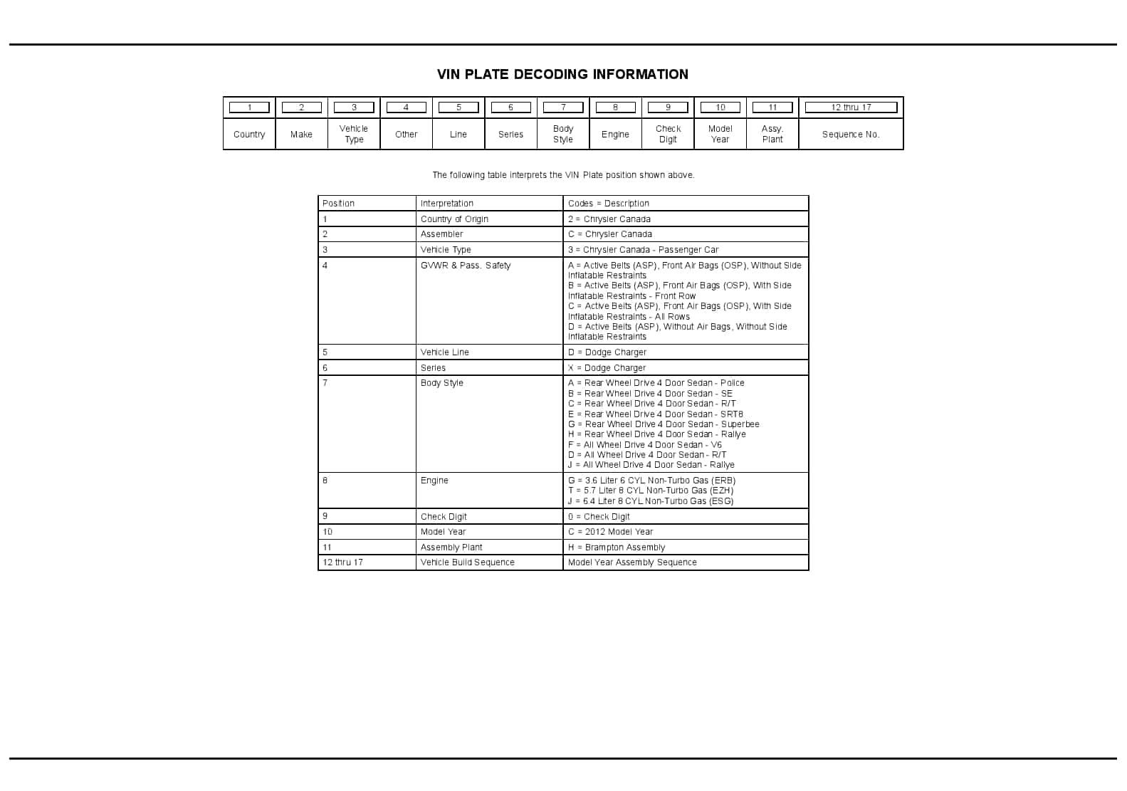 2012 Charger Parts Manual PDF Download
