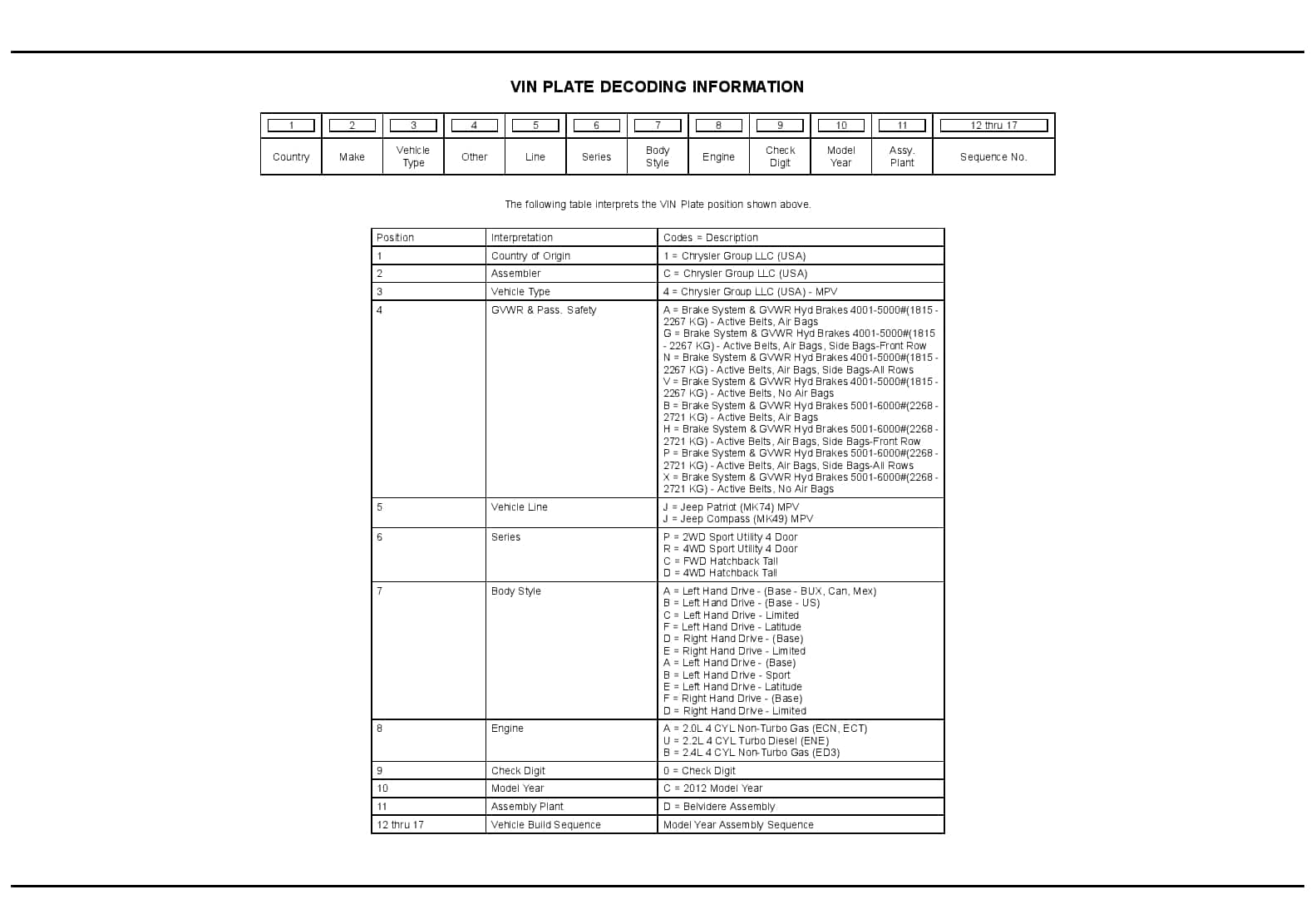 2012 Compass Patriot Parts Manual PDF Download