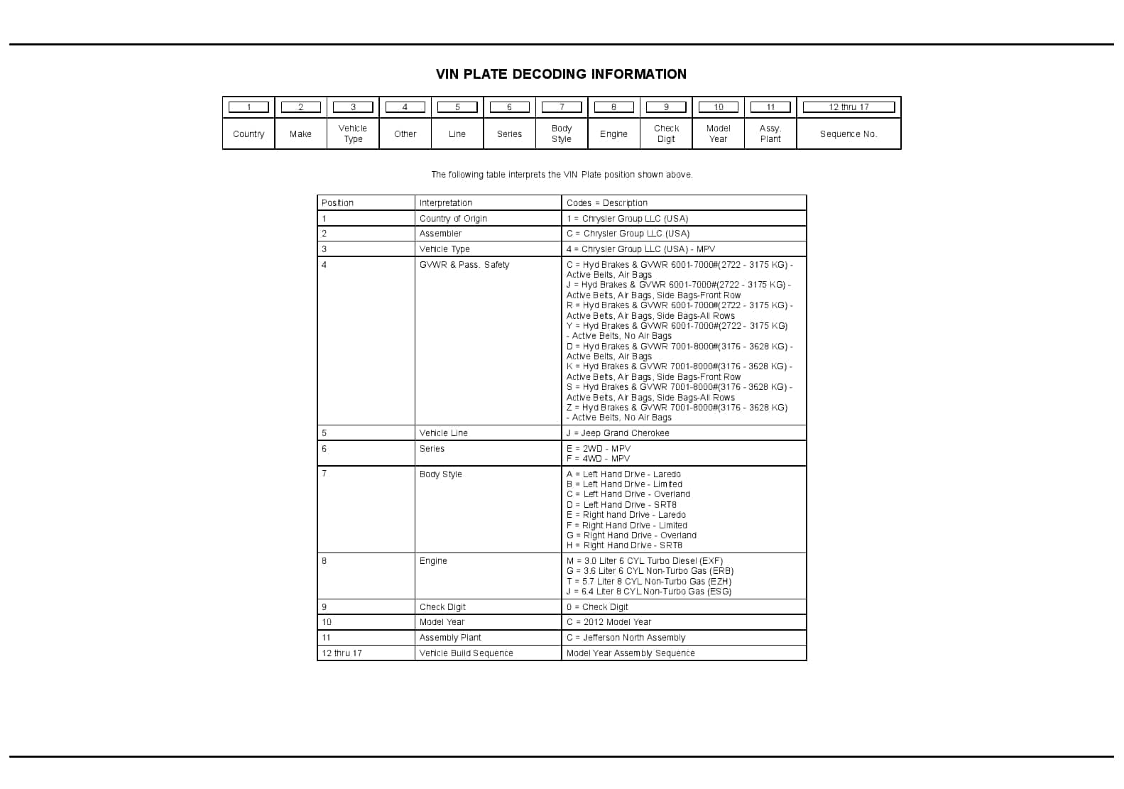 2012 Grand Cherokee Parts Manual PDF Download