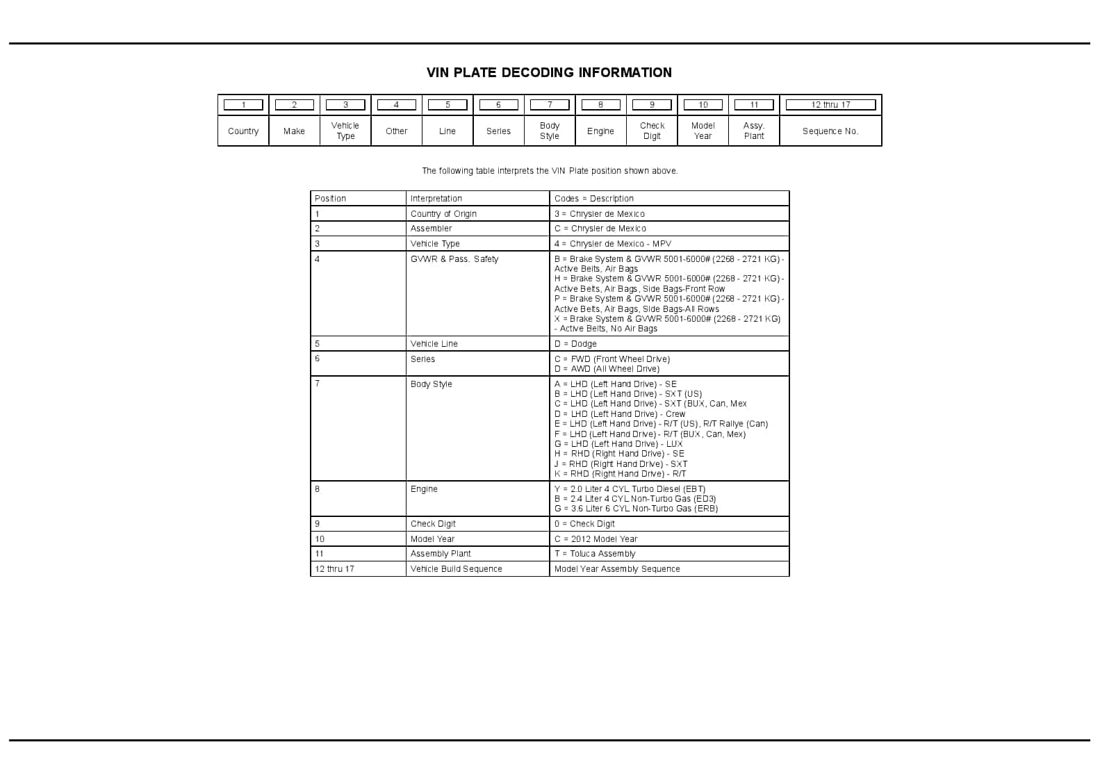 2012 Journey Parts Manual PDF Download