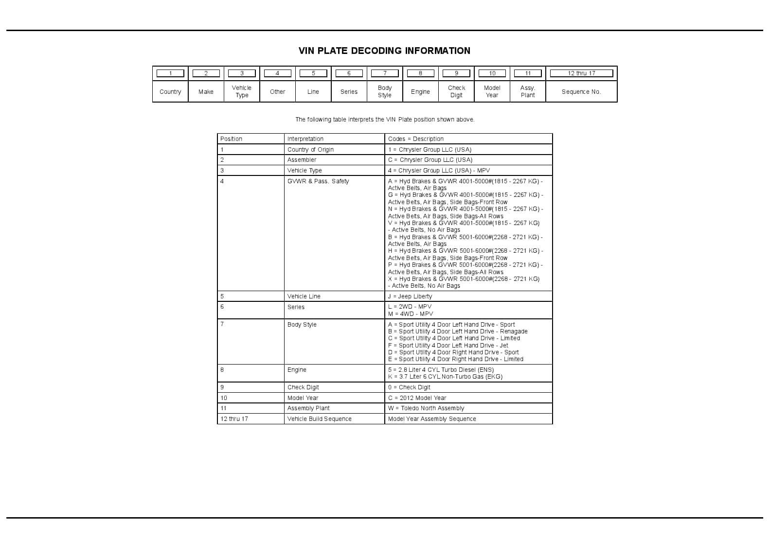 2012 Liberty Parts Manual PDF Download