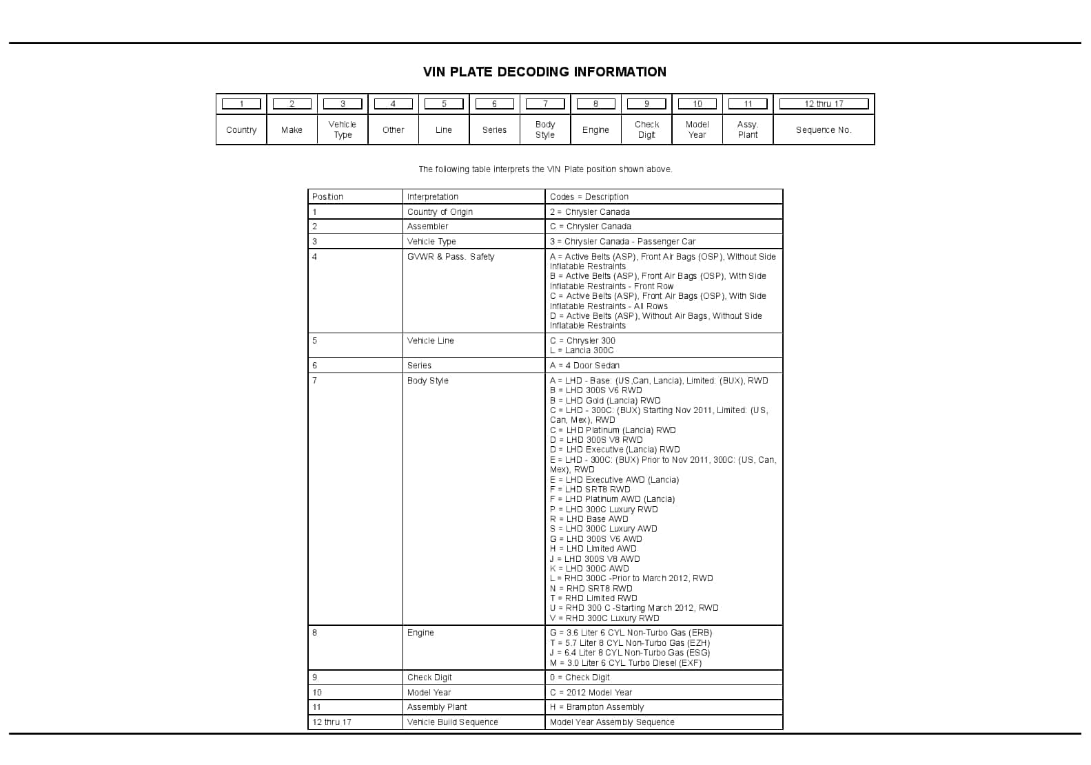 2012 Magnum 300 Charger Parts Manual PDF Download