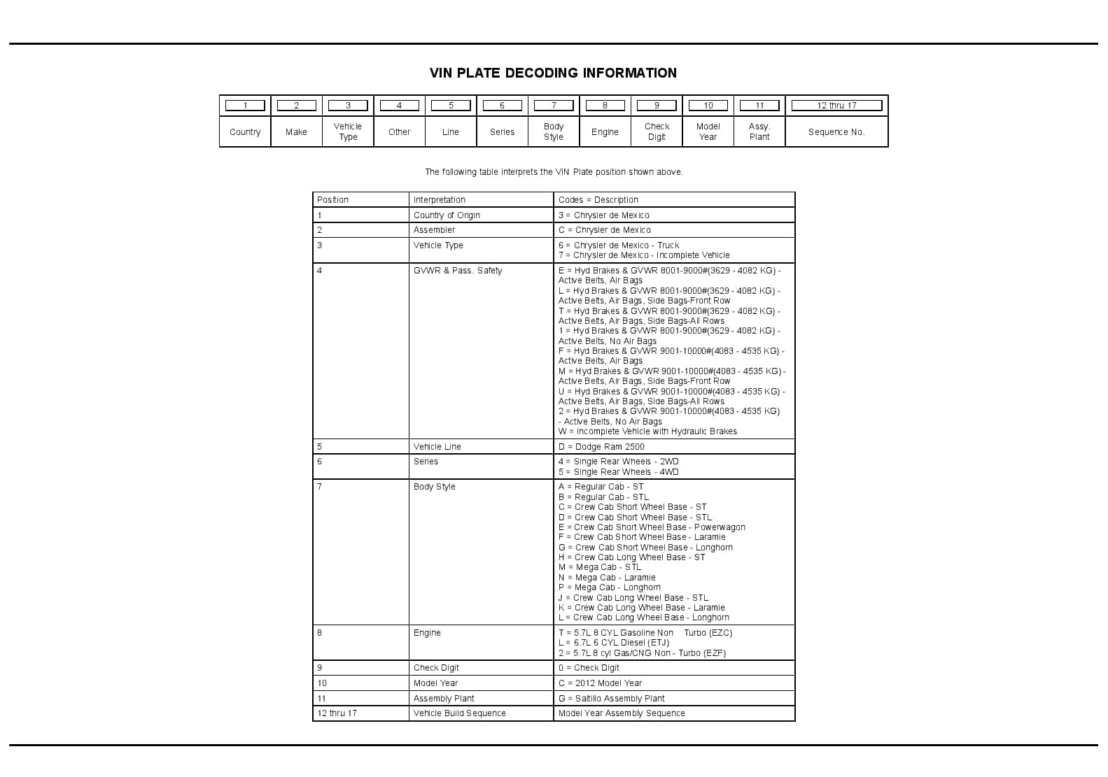 2012 REG & QUAD CAB PICKUP HD Parts Manual PDF Download
