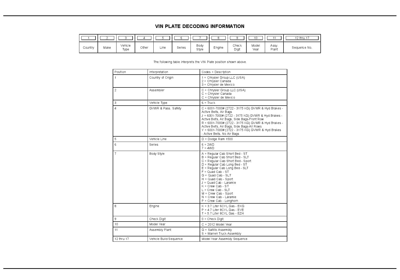 2012 REG & QUAD CAB PICKUP Parts Manual PDF Download