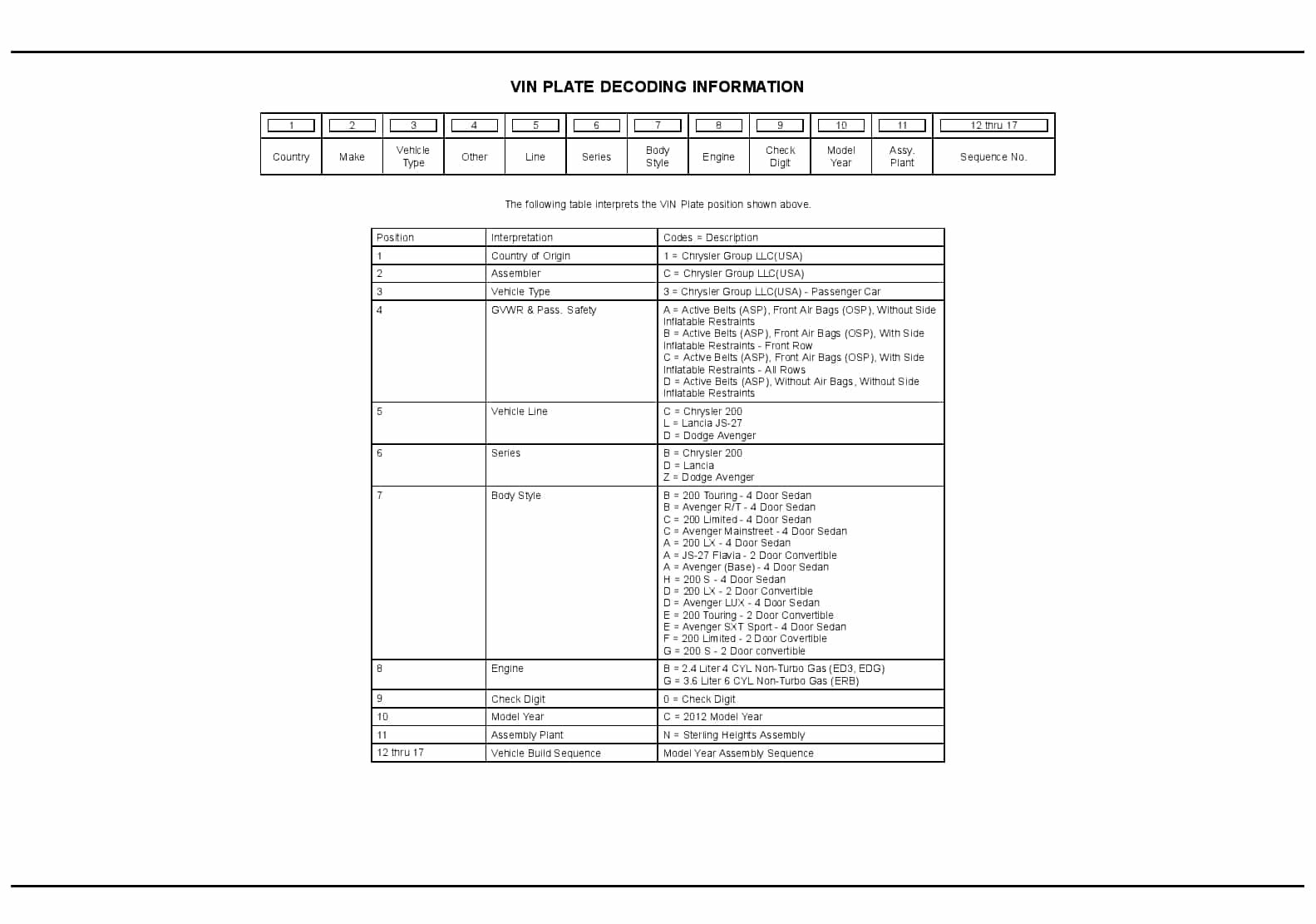 2012 Stratus Sebring Parts Manual PDF Download