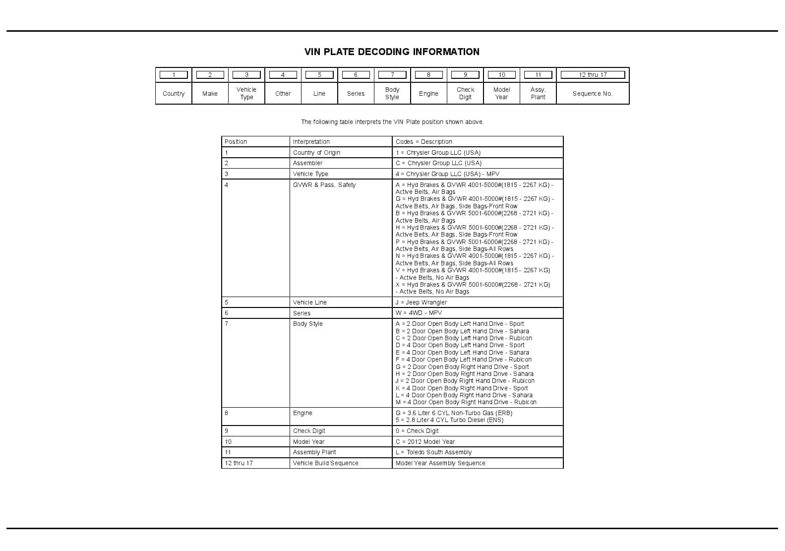 2012 Wrangler Parts Manual PDF Download